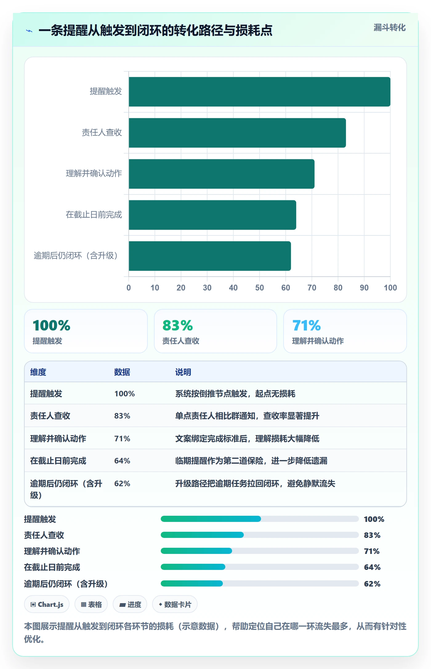 任务提醒提前提醒教程：实施团队流程优化，避坑指南