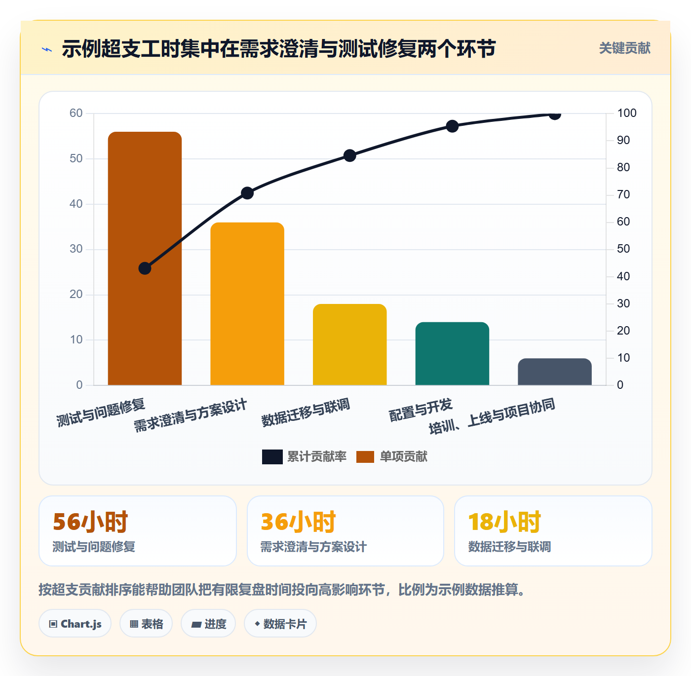 工时统计怎么做？实施团队效率提升：工时管理从0到1