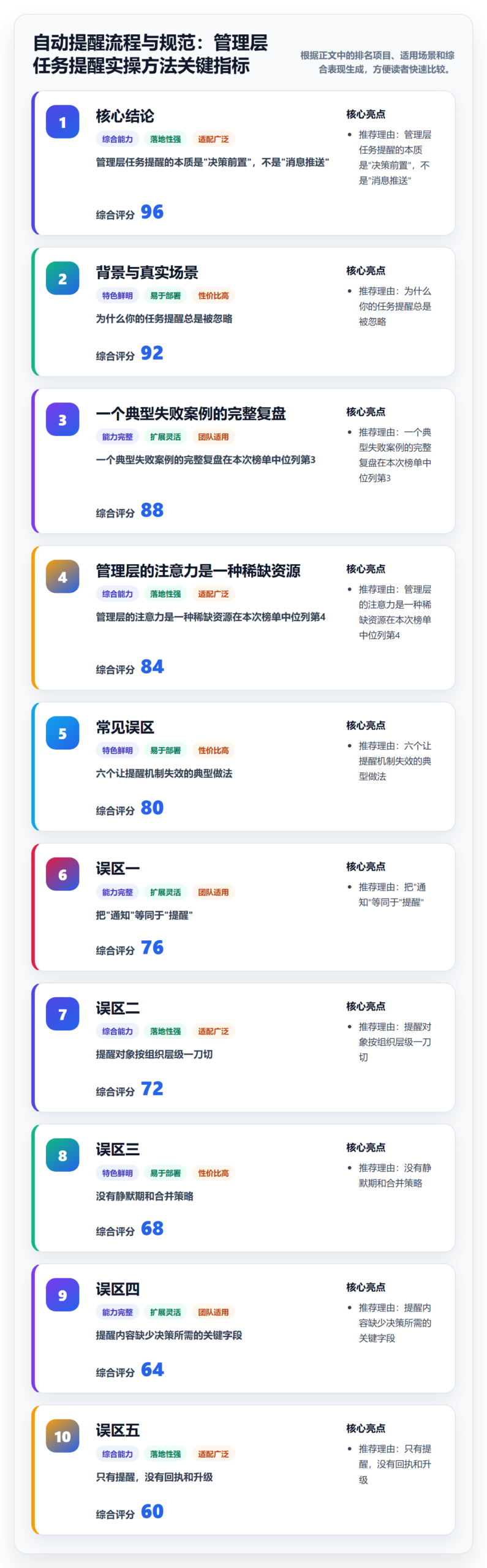 自动提醒流程与规范：管理层任务提醒实操方法关键指标