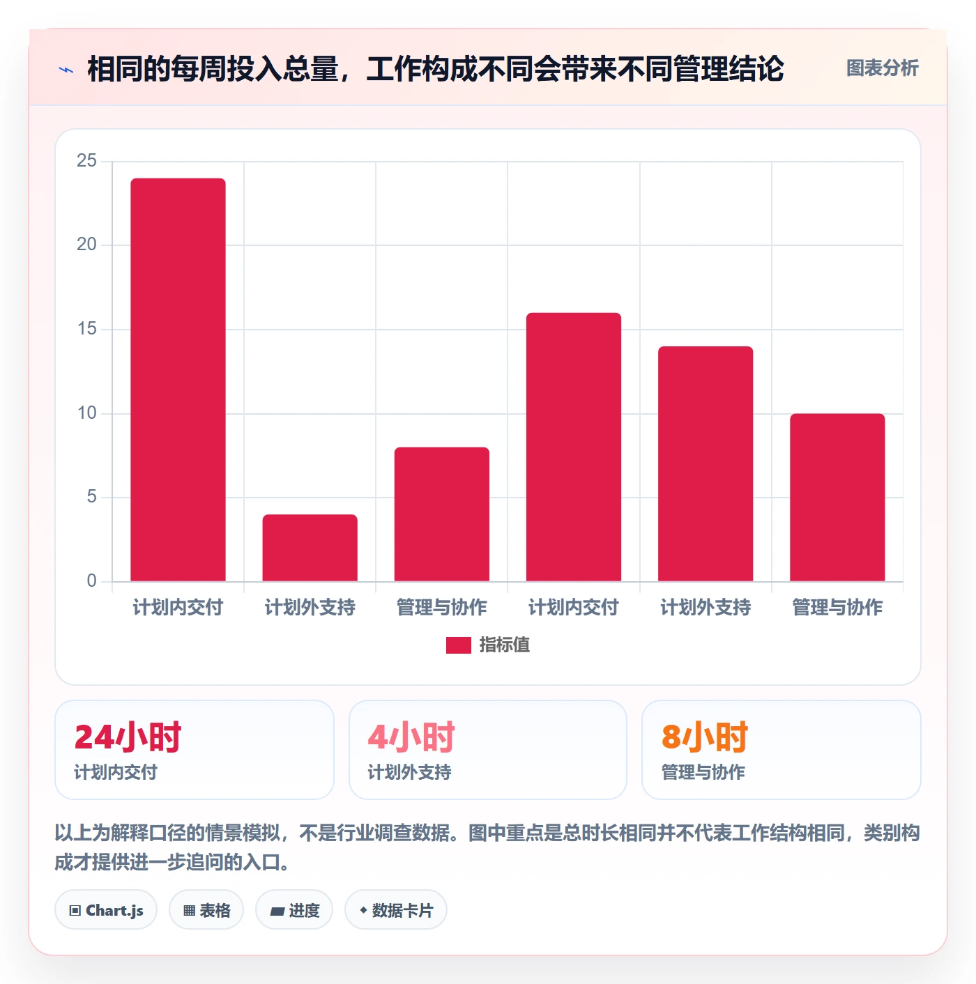 周报工时怎么做?产品经理制度设计:工时表从0到1