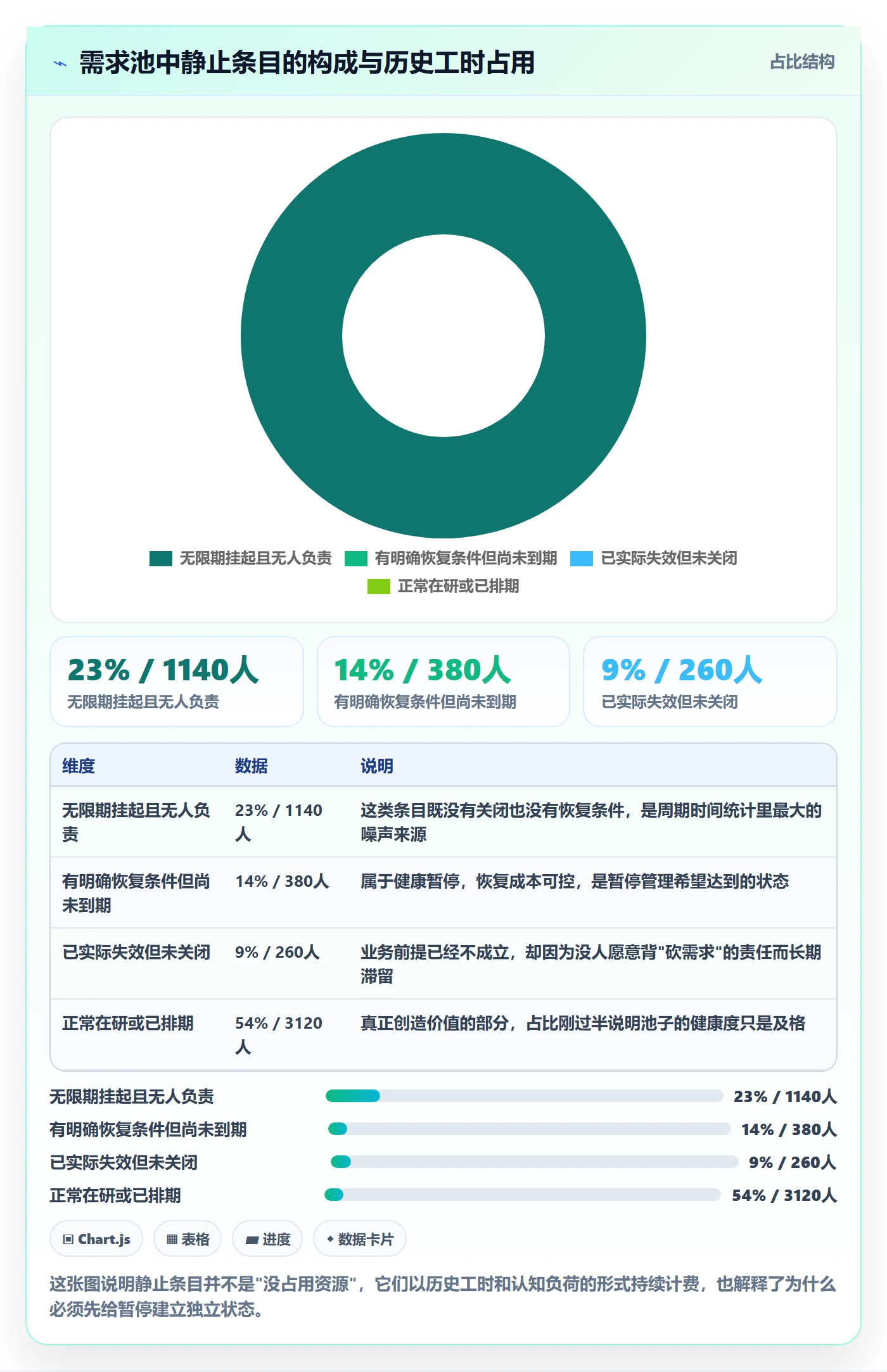 暂停管理指南：产品经理如何做好任务执行，效率提升全流程