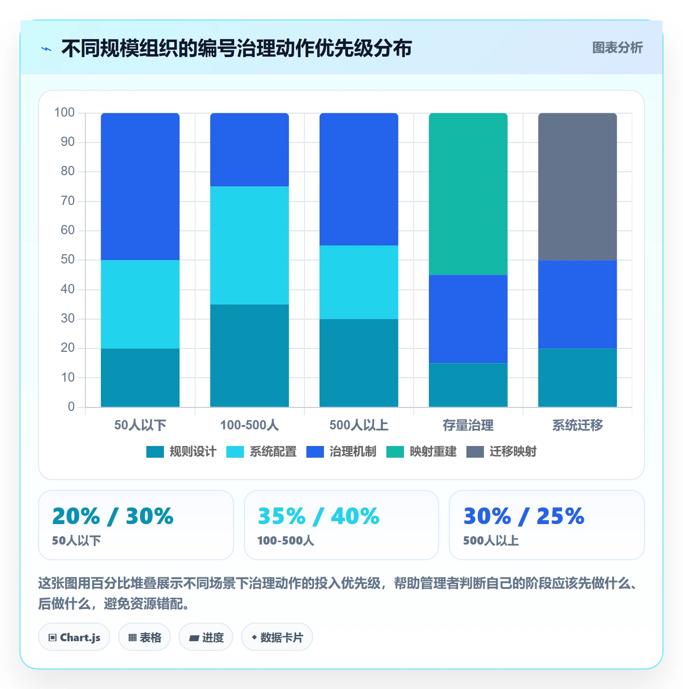 项目立项项目编号教程：企业管理者效率提升，避坑指南
