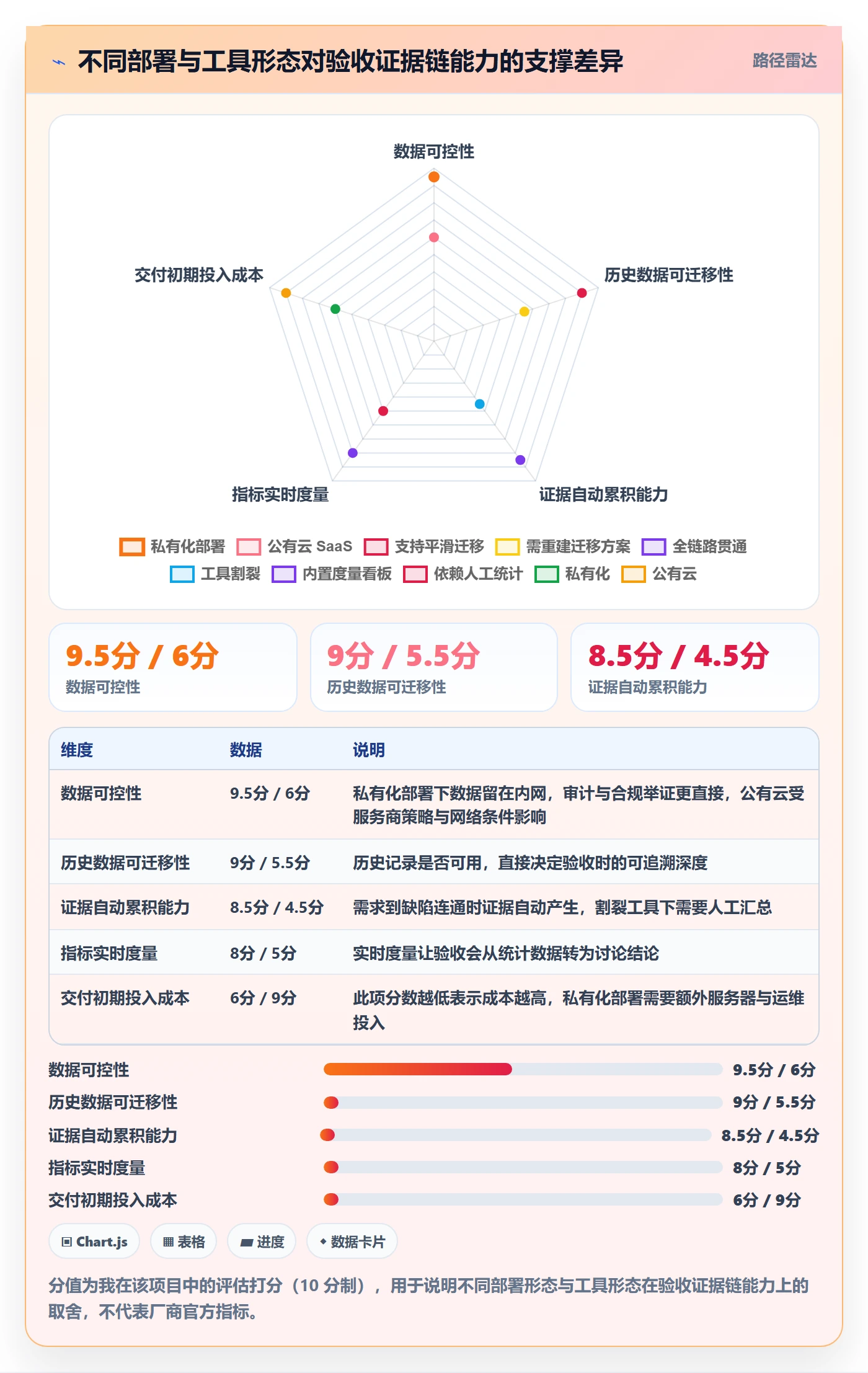 验收标准流程与规范：项目负责人项目目标最佳实践关键指标