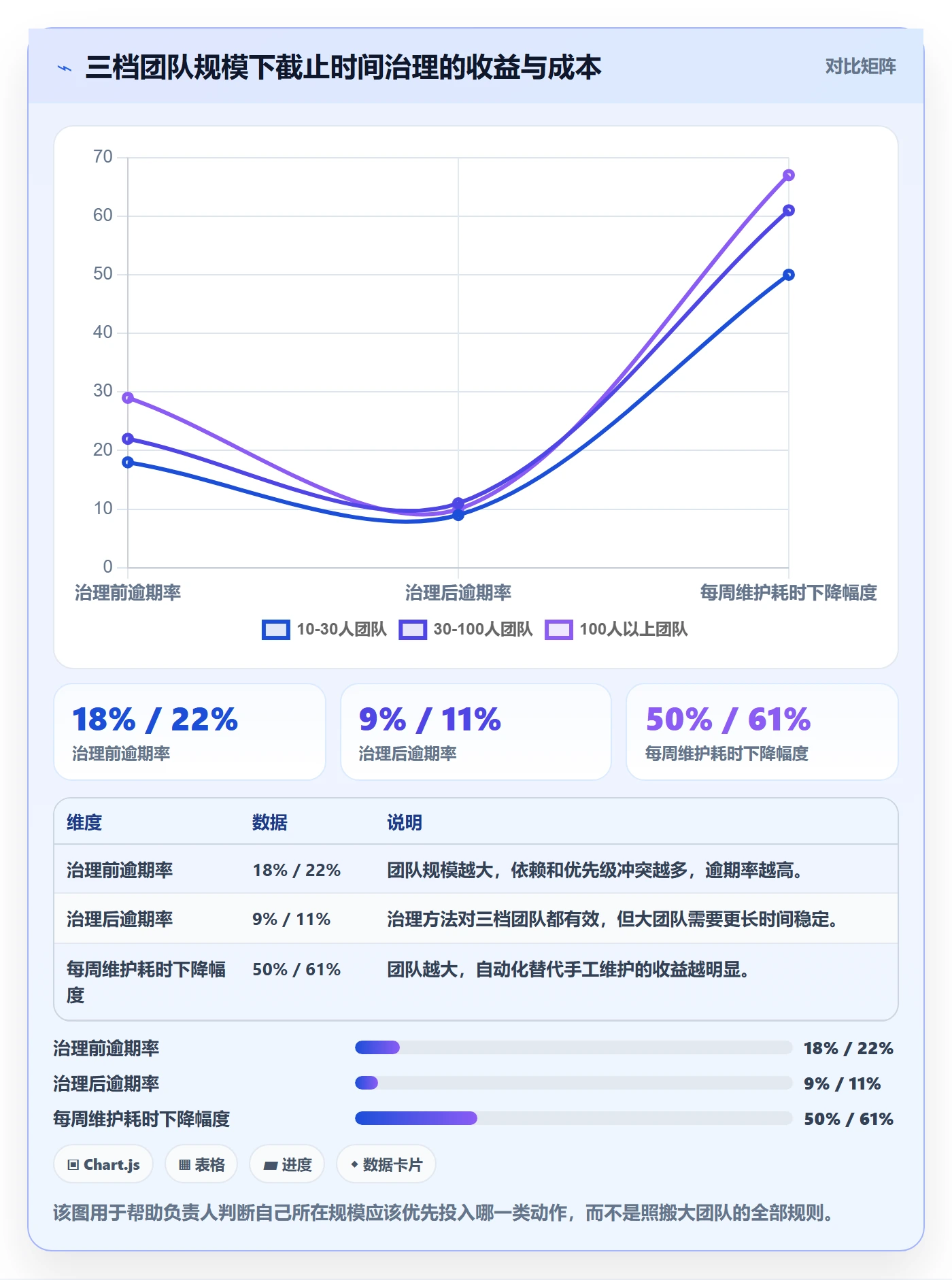 截止时间实操方法:项目负责人提升任务属性效率的最佳实践方法与模板
