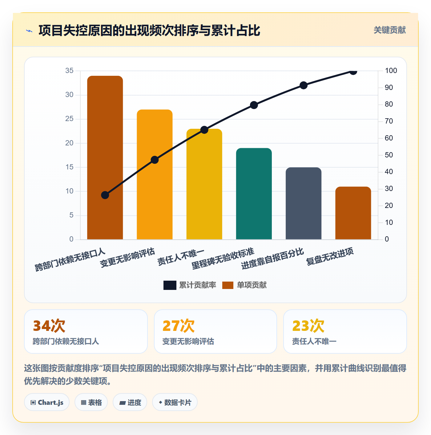 工作计划最佳实践:项目负责人项目规划协同管理,常见问题