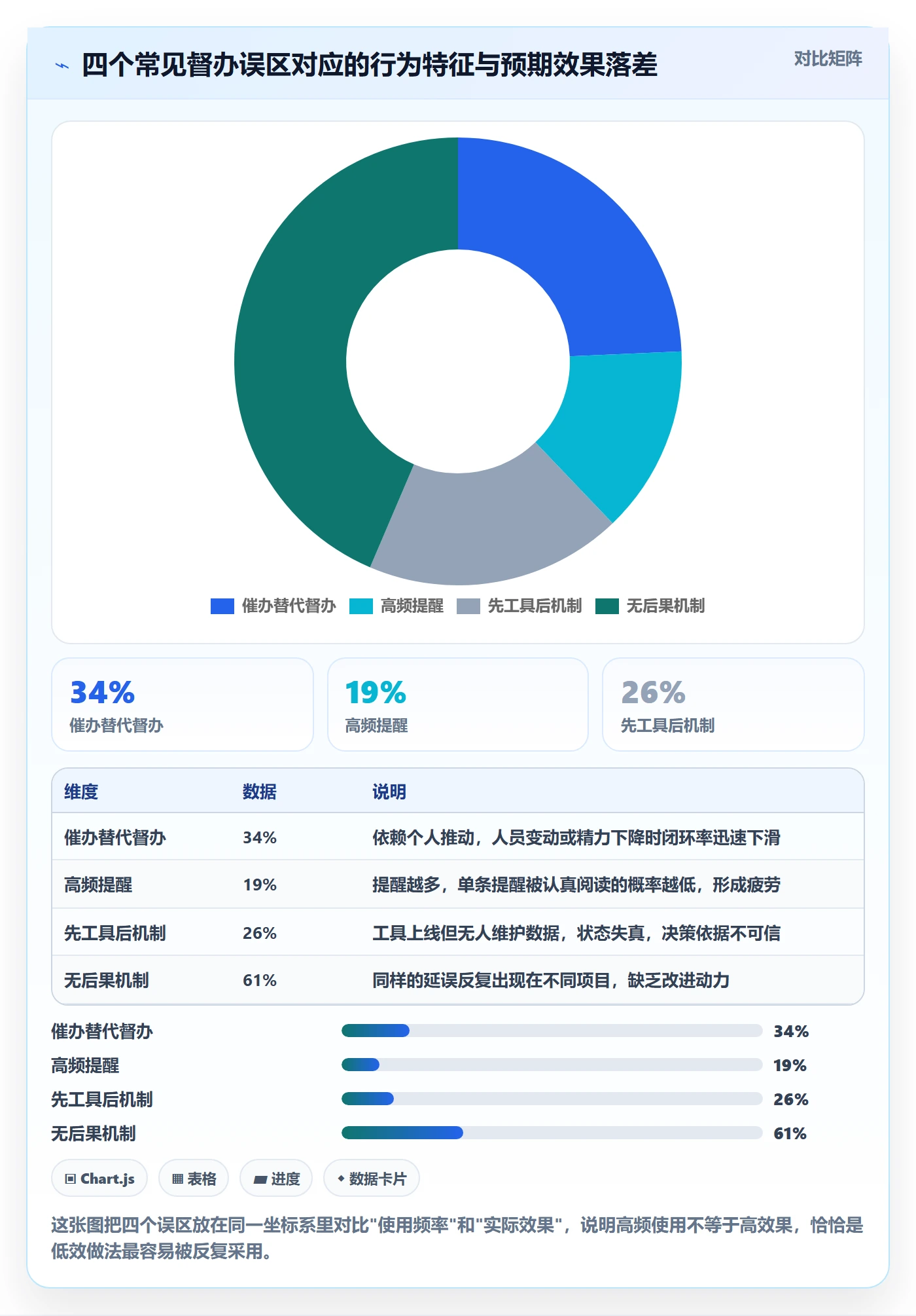 督办管理方法大全:跨部门团队任务提醒协同管理落地清单