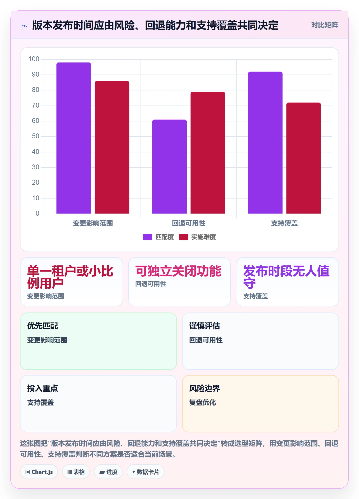 版本发布时间最佳实践：产品经理版本管理实操方法，常见问题