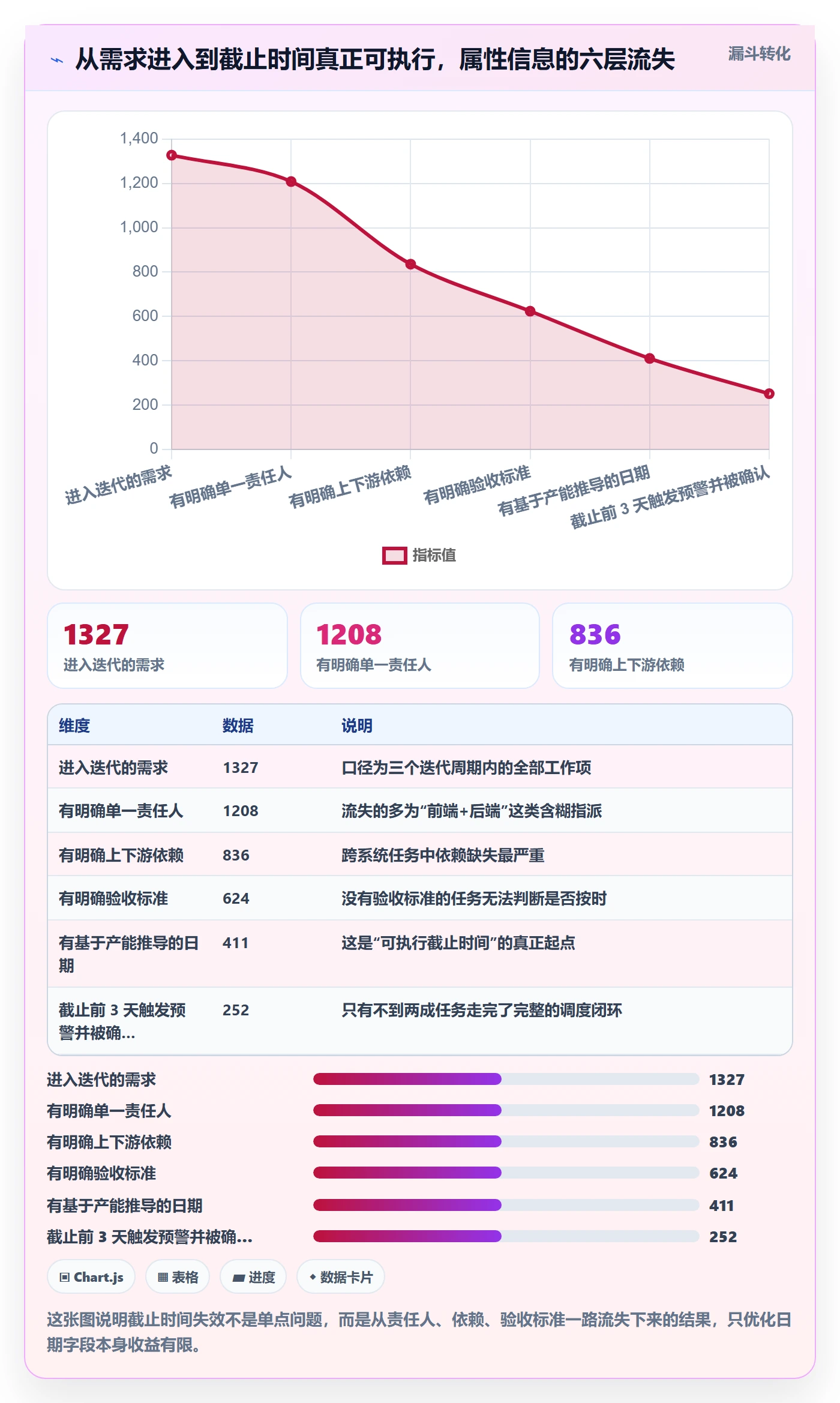截止时间实操方法:项目负责人提升任务属性效率的流程优化方法与模板
