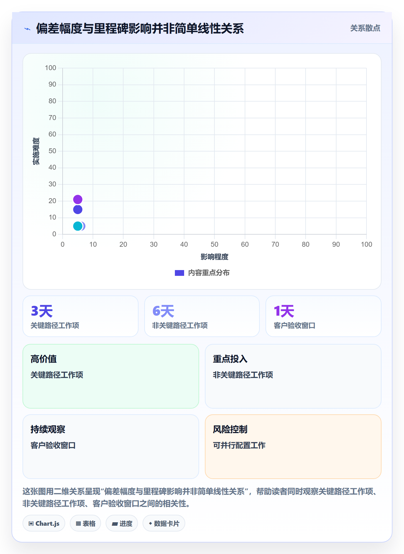 延期分析实操方法：实施团队提升延期管理效率的流程优化方法与模板