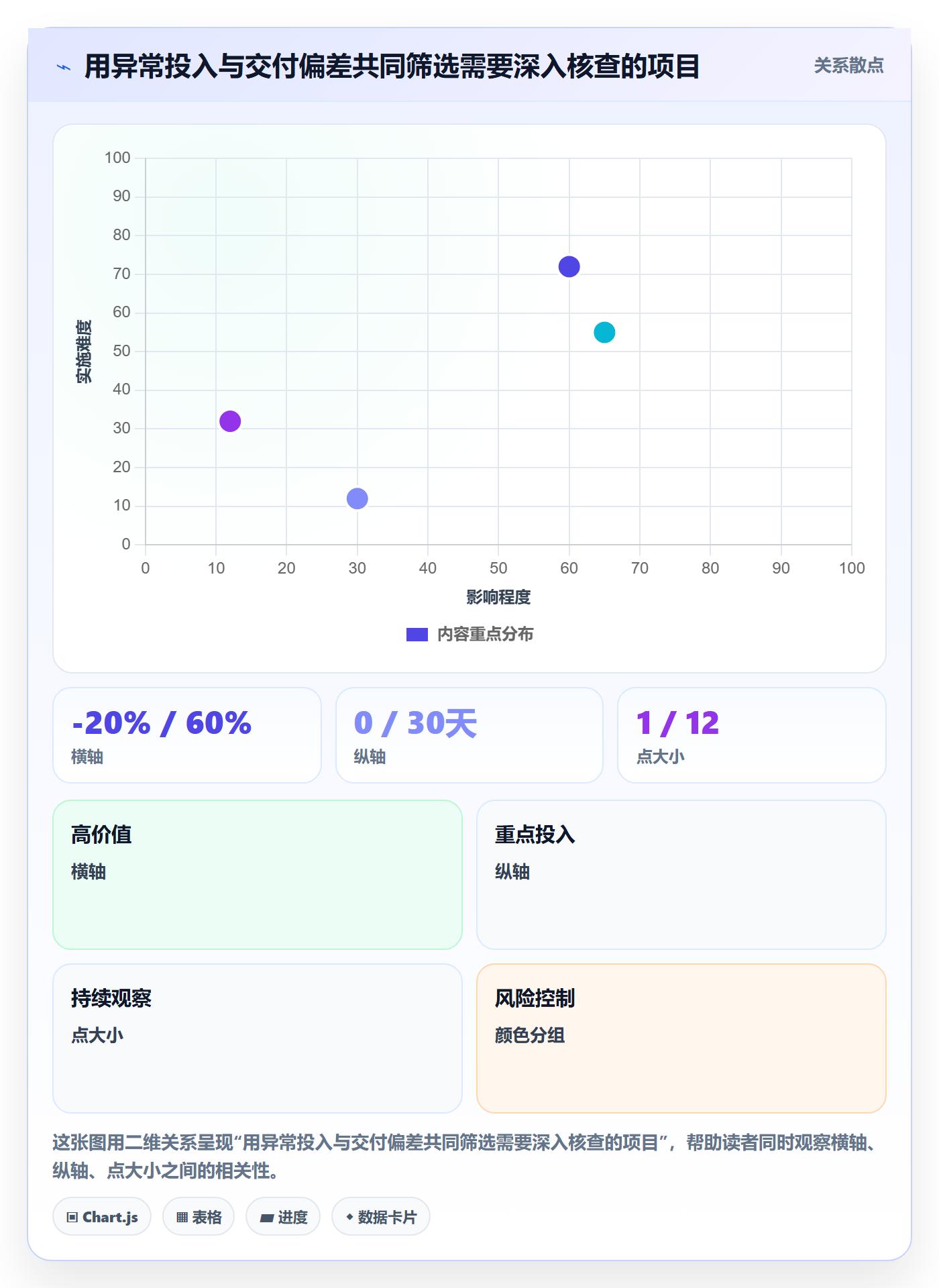 工时审核管理指南:企业管理者如何做好工时管理,最佳实践全流程