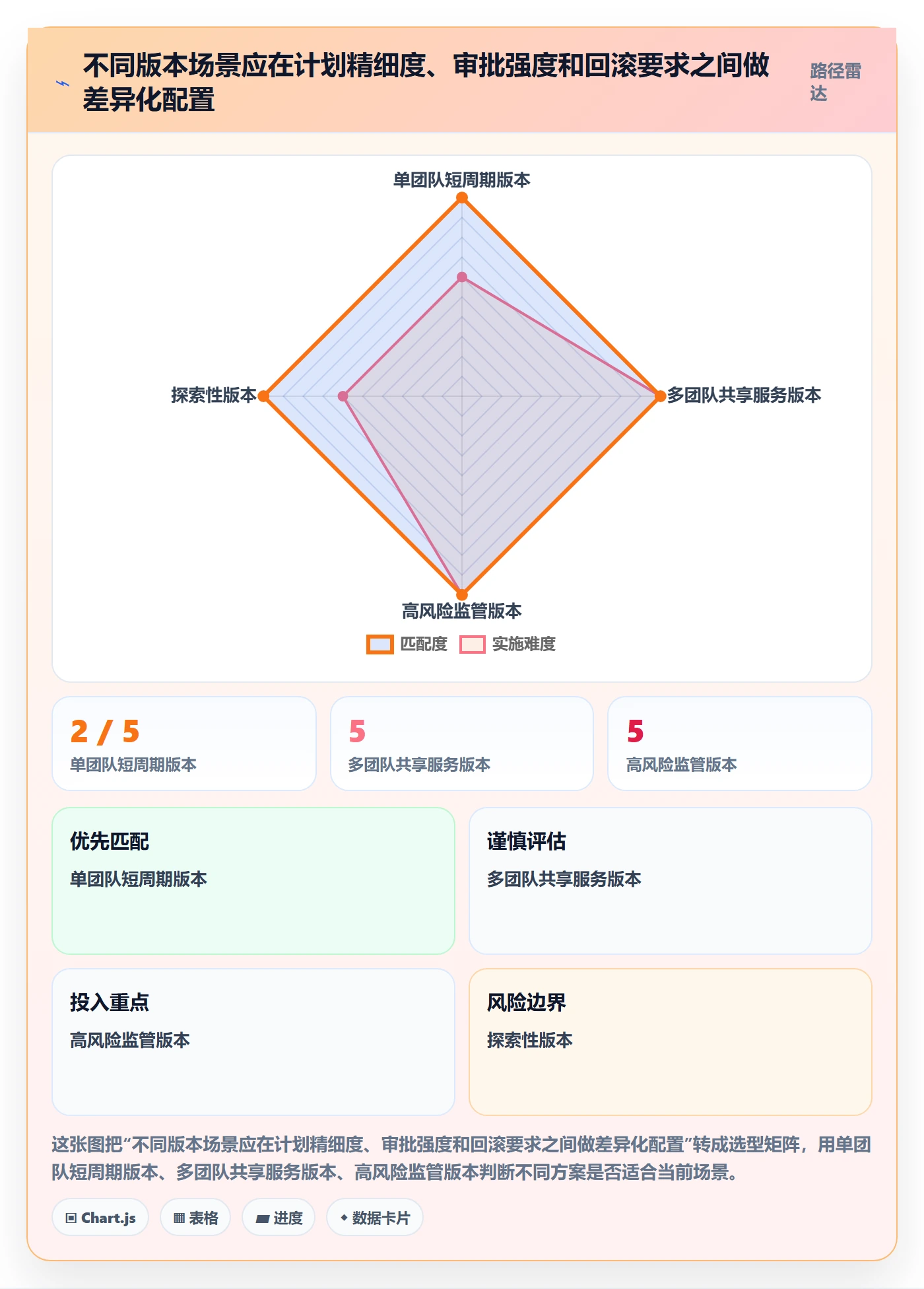版本内容管理方法大全:管理层版本管理效率提升落地清单
