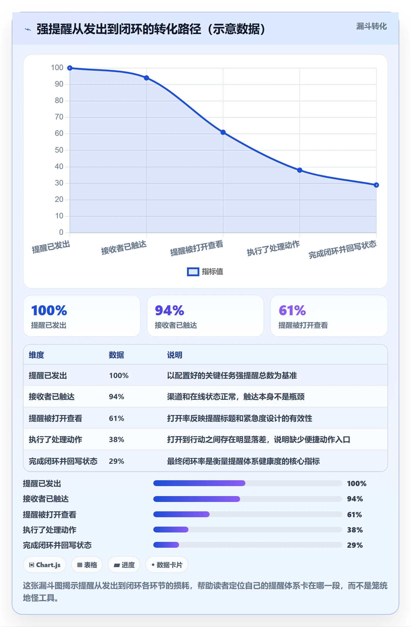自动提醒管理指南:实施团队如何做好任务提醒,落地方案全流程