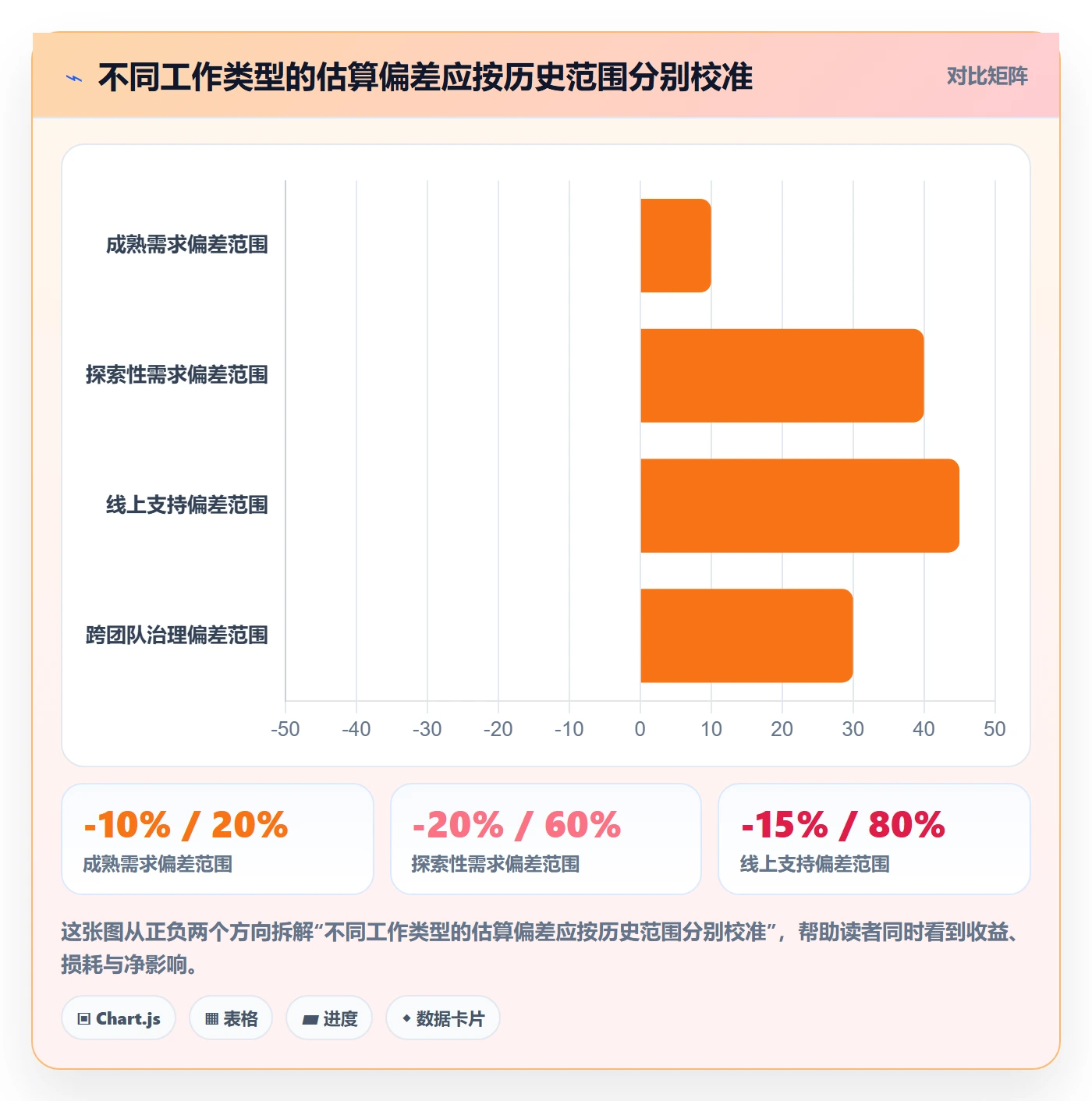 任务工时最佳实践:产品经理工时表协同管理,常见问题
