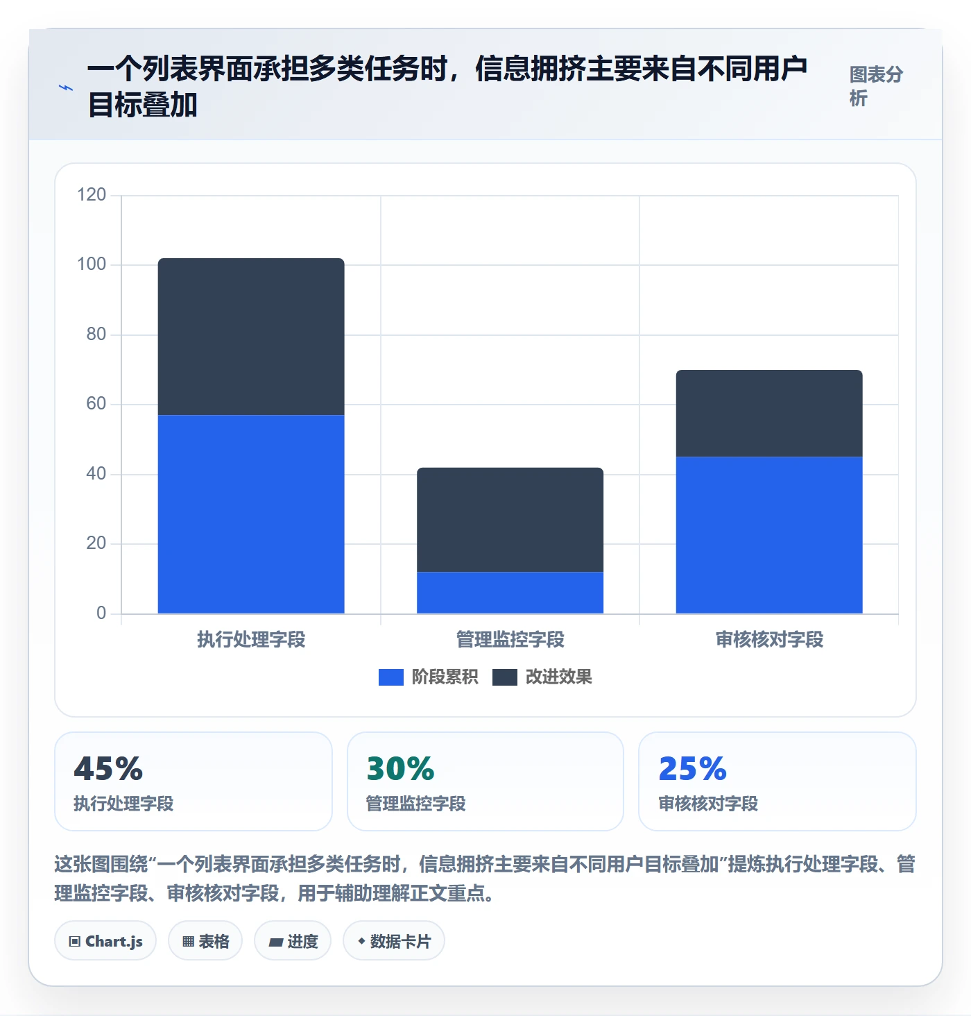 自定义列落地方案：企业管理者开展列表视图的入门指南案例解析