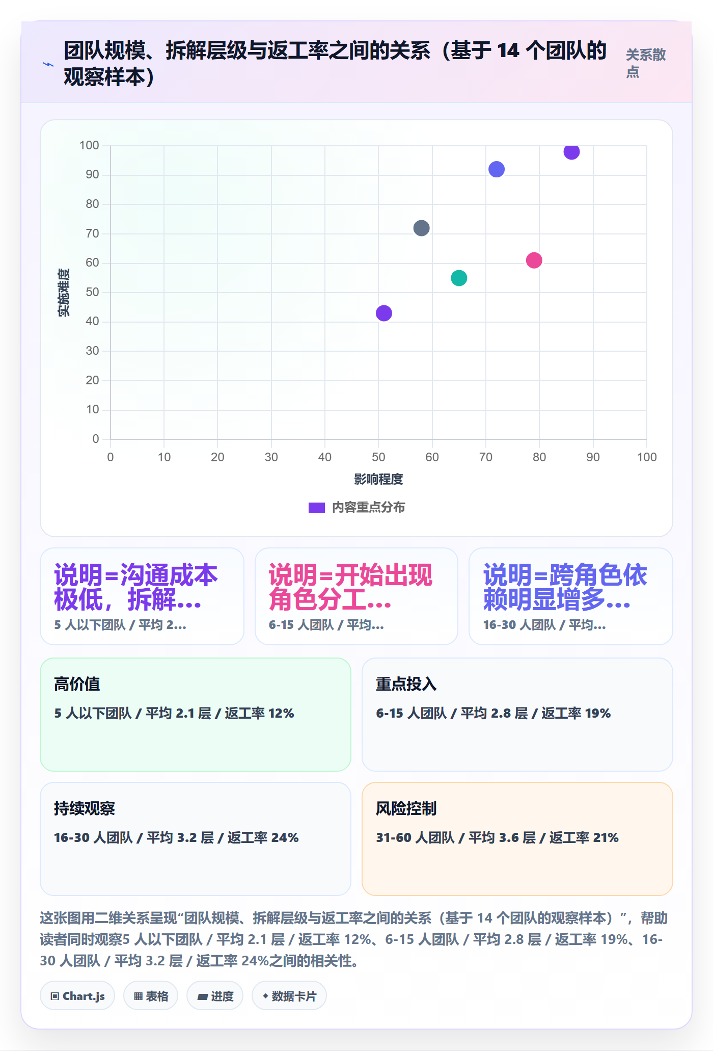 目标拆解管理方法大全:项目成员项目目标效率提升落地清单