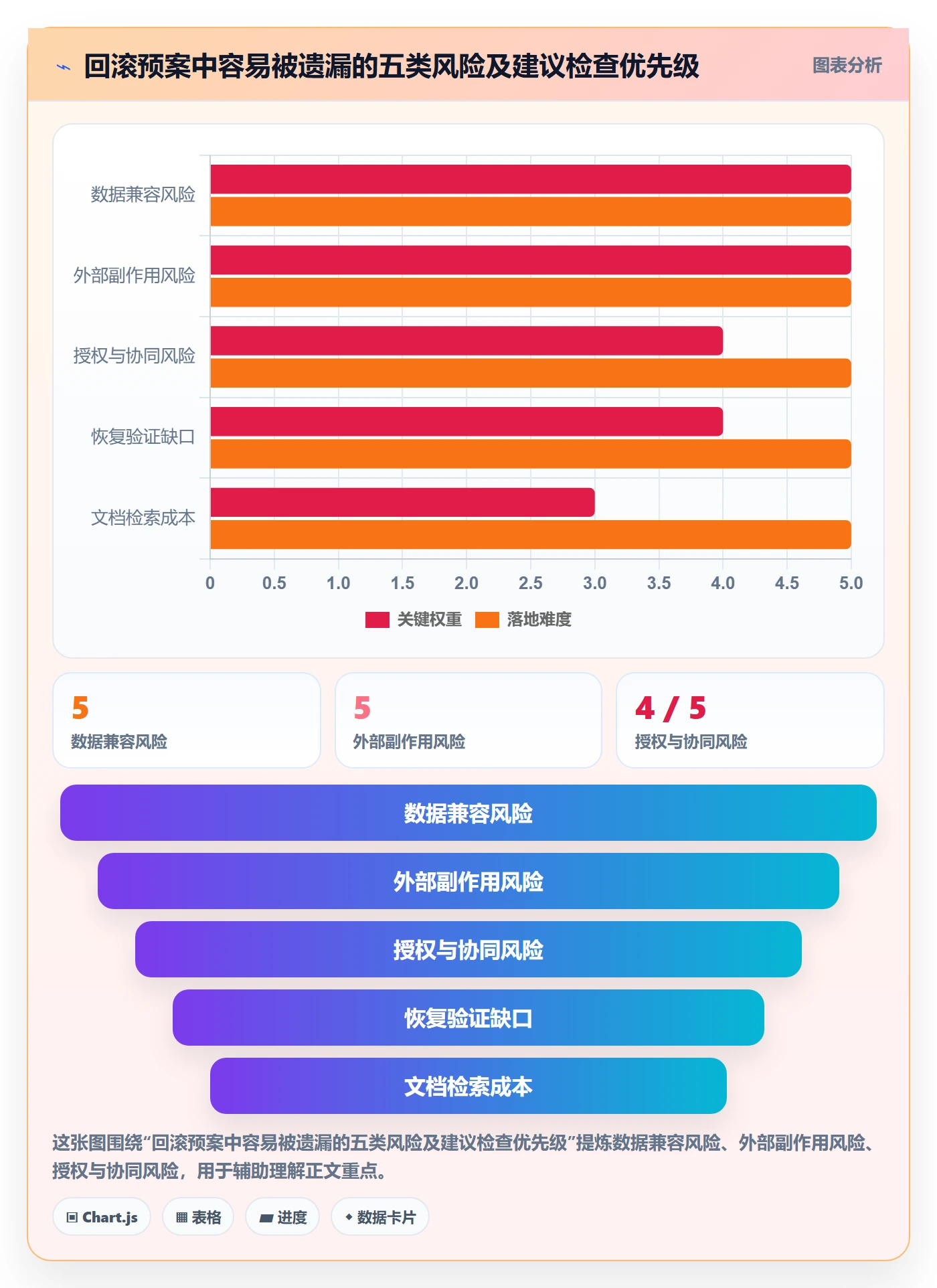 发布管理回滚全流程：PMO入门指南与一文讲清