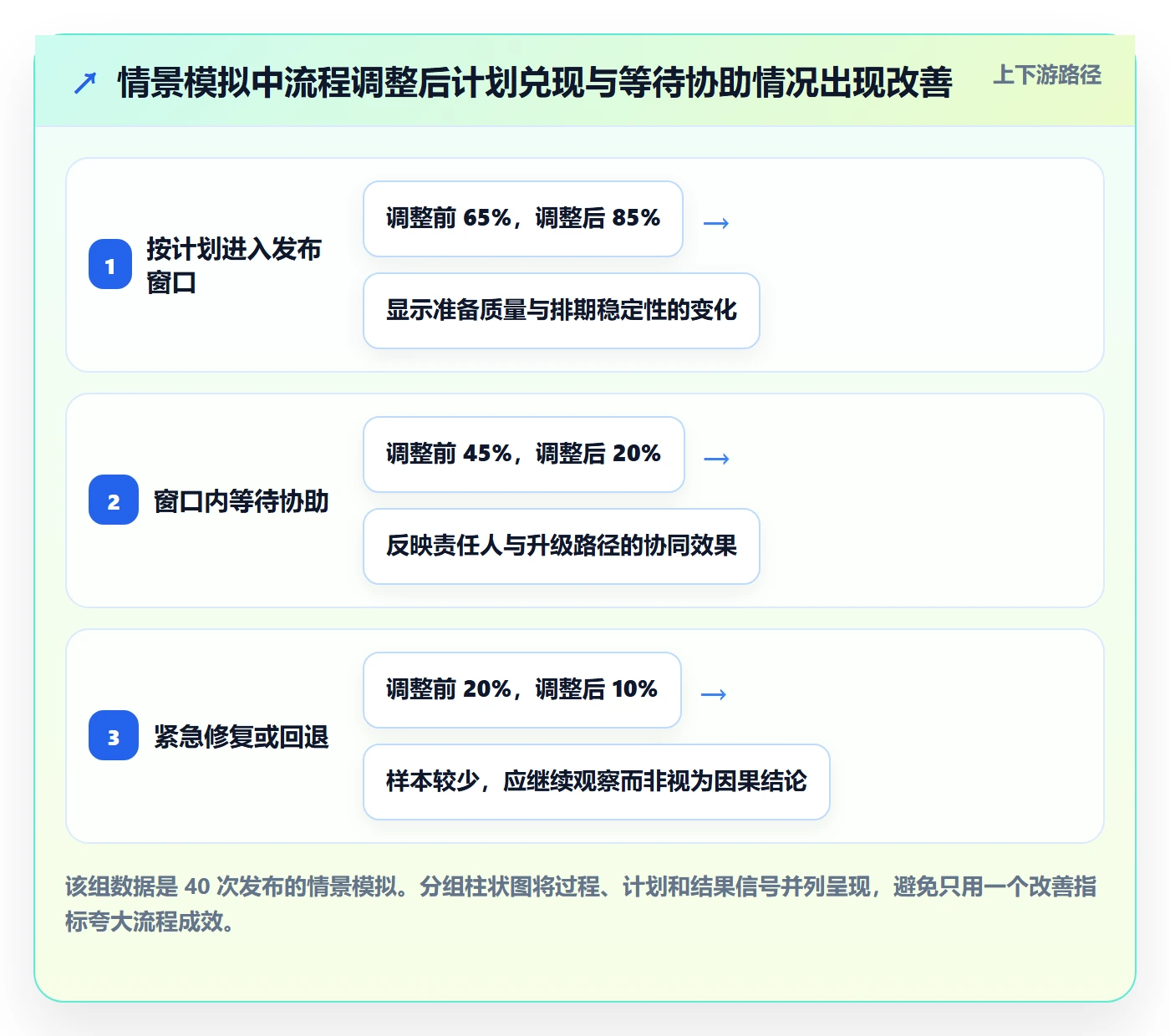 发布流程与规范:项目成员发布管理协同管理关键指标