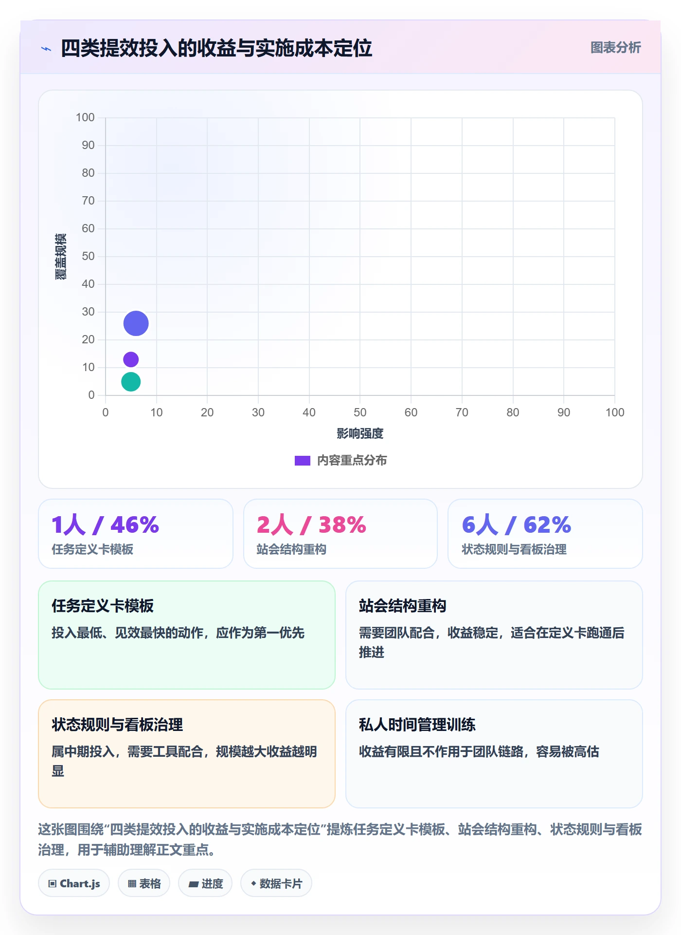 完成实操方法:产品经理提升任务执行效率的落地方案方法与模板