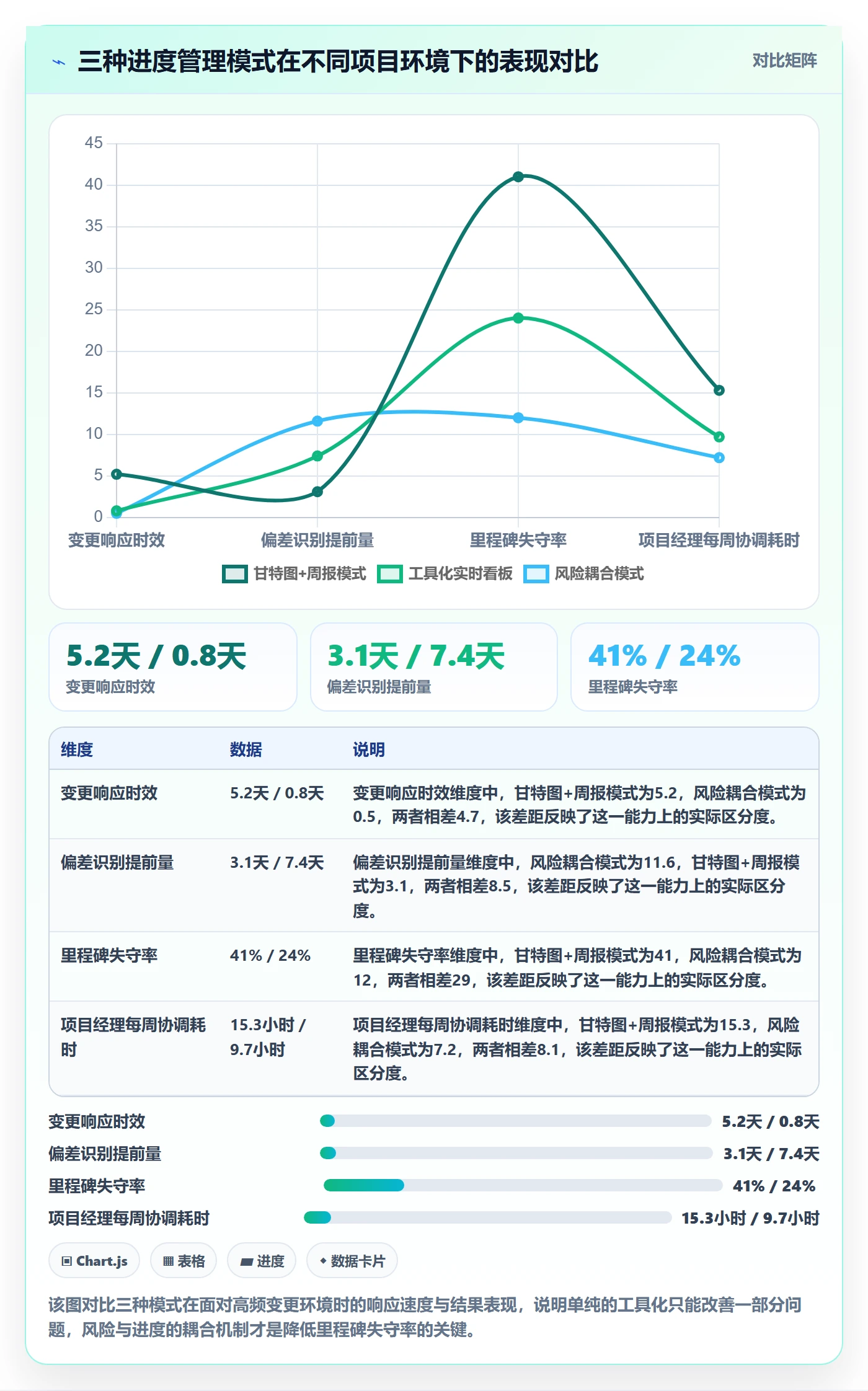 实际进度管理指南:项目经理如何做好进度管理,风险控制全流程
