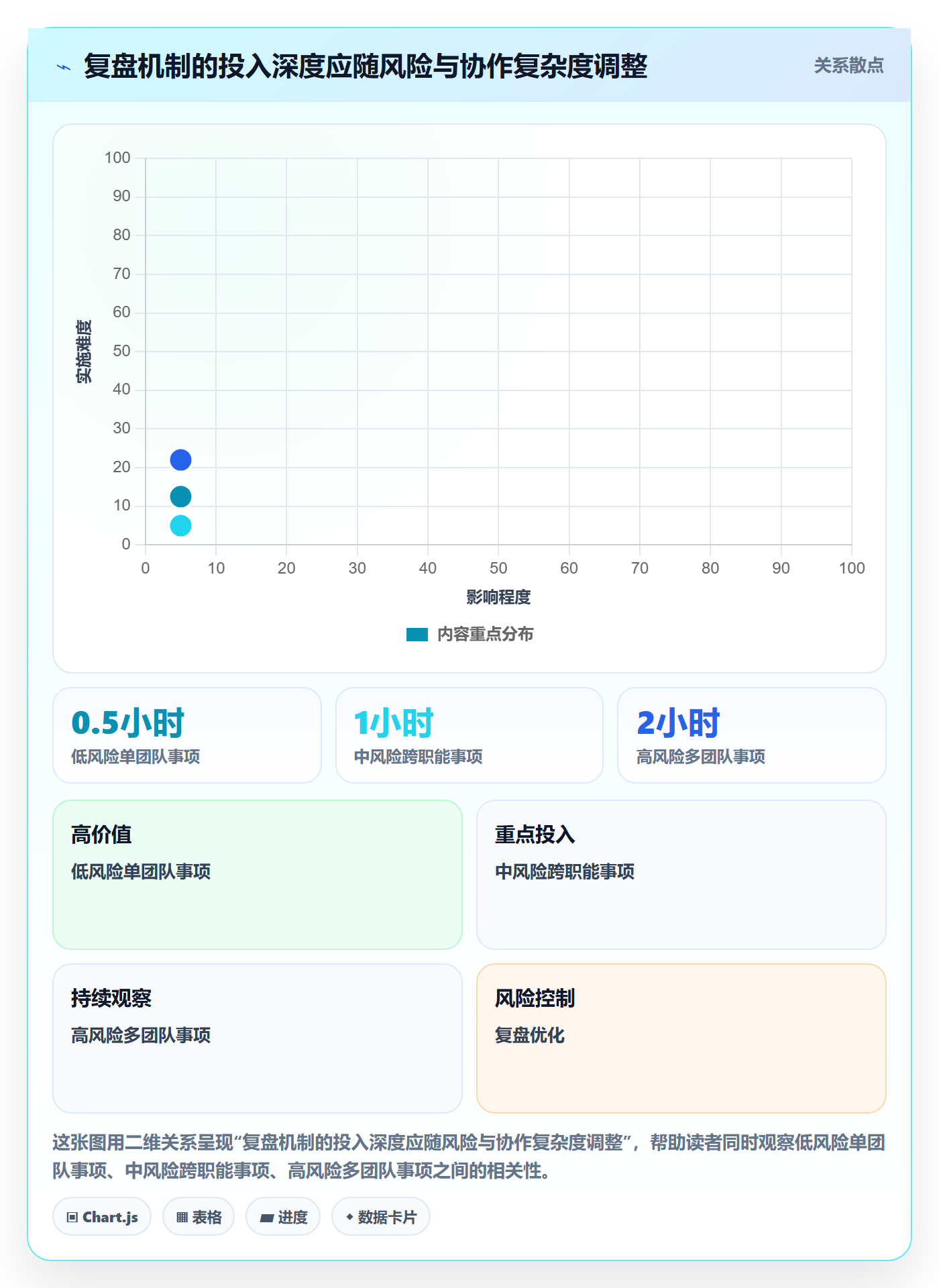 迭代复盘管理方法大全:企业管理者迭代管理协同管理落地清单