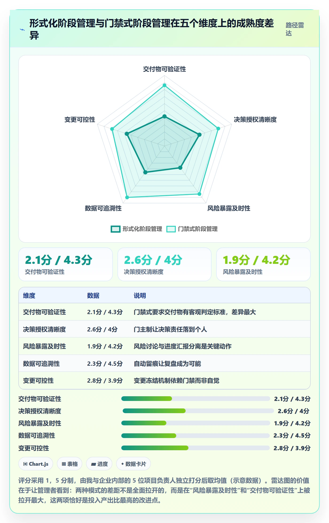 项目阶段如何做好项目阶段？企业管理者落地方案与操作步骤
