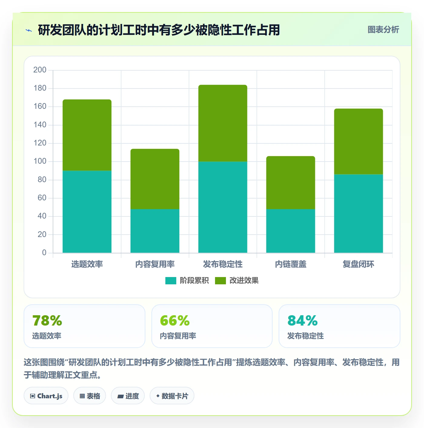 人力资源计划人力规划全流程:研发团队流程优化与一文讲清