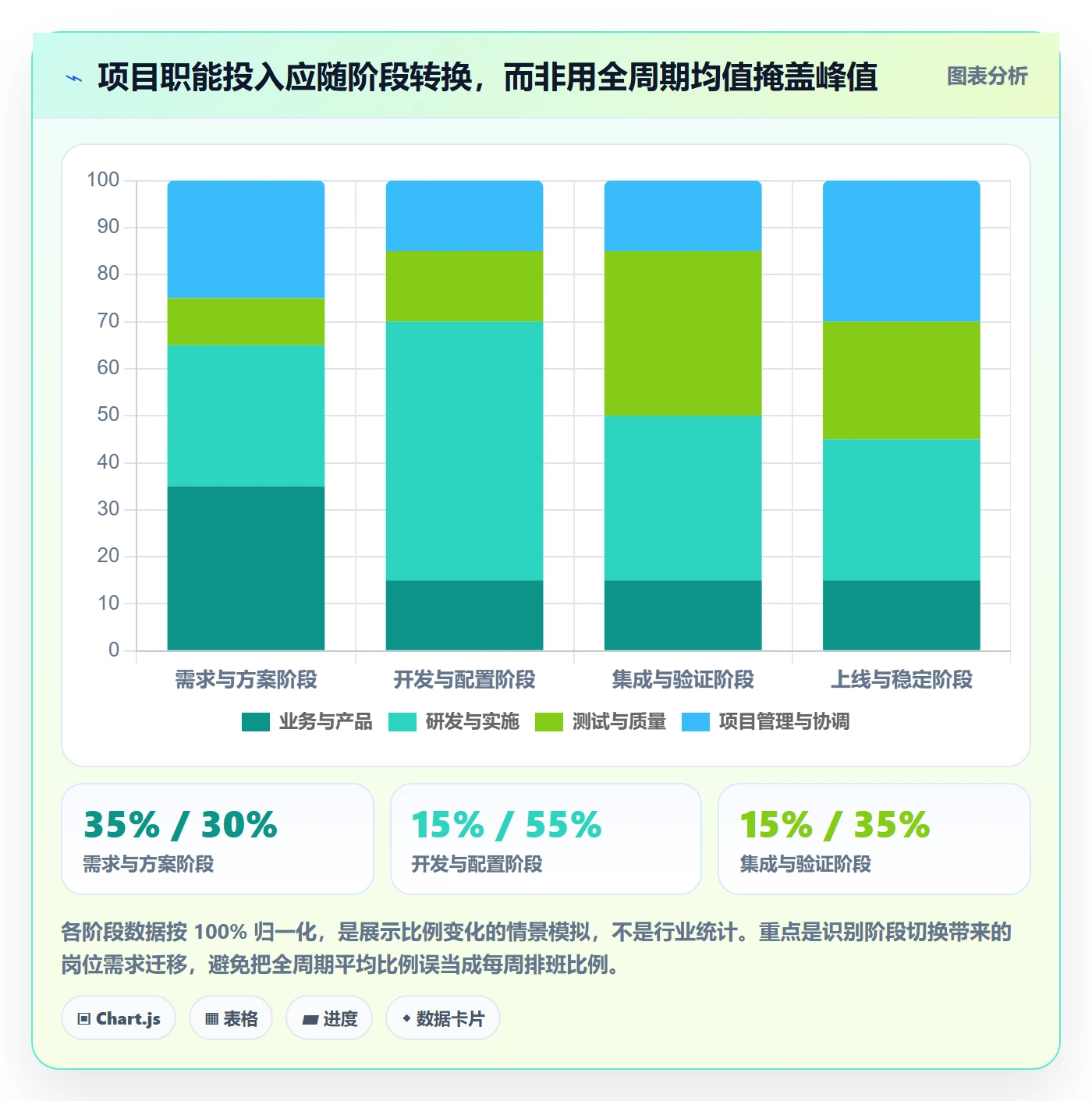 人力资源计划投入比例教程：项目经理风险控制，避坑指南