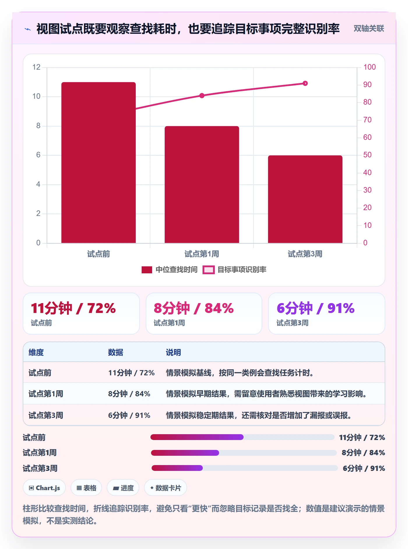 分组实操方法:管理层提升列表视图效率的实操方法方法与模板