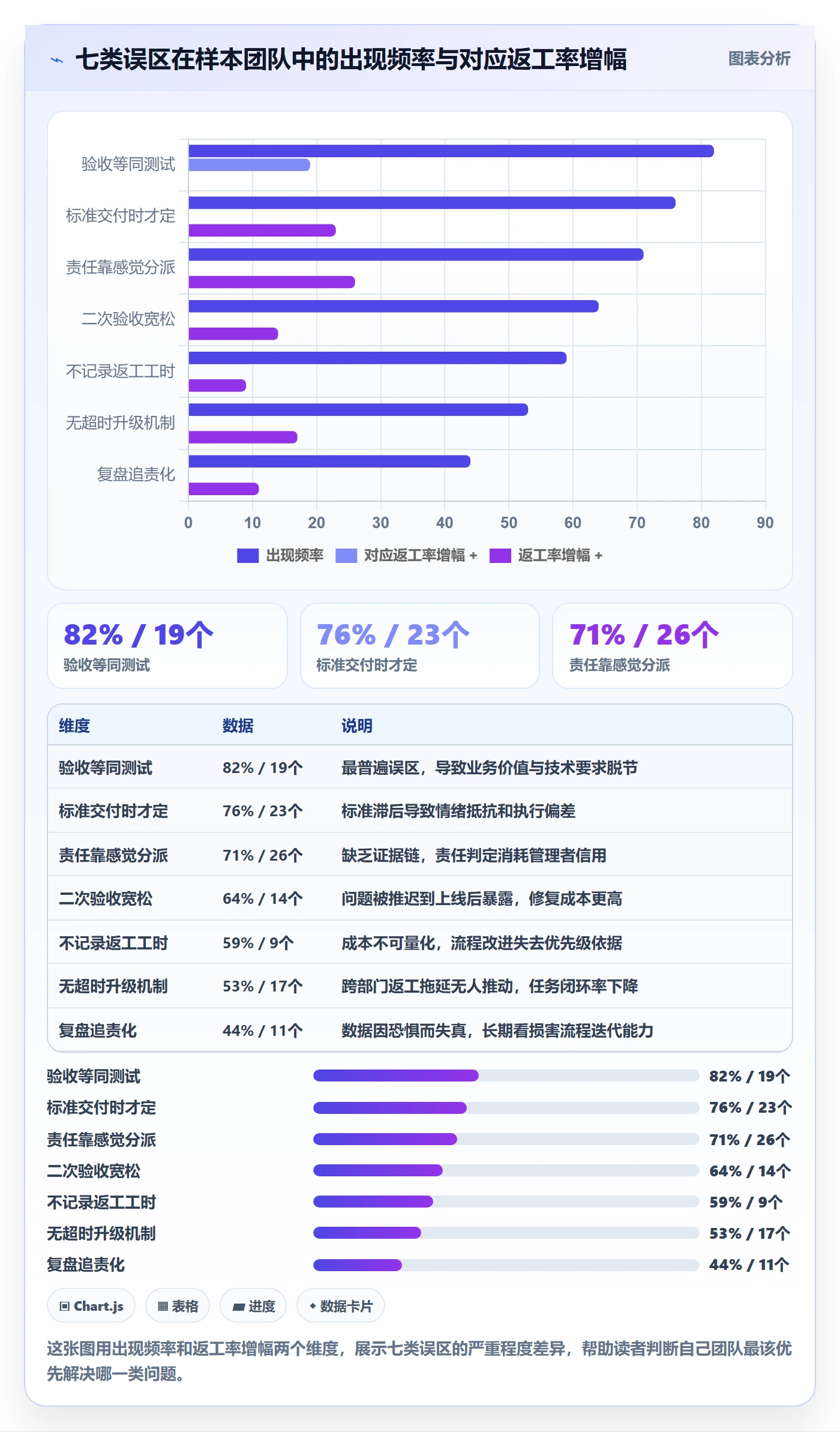任务验收返工全流程:企业管理者实操方法与一文讲清