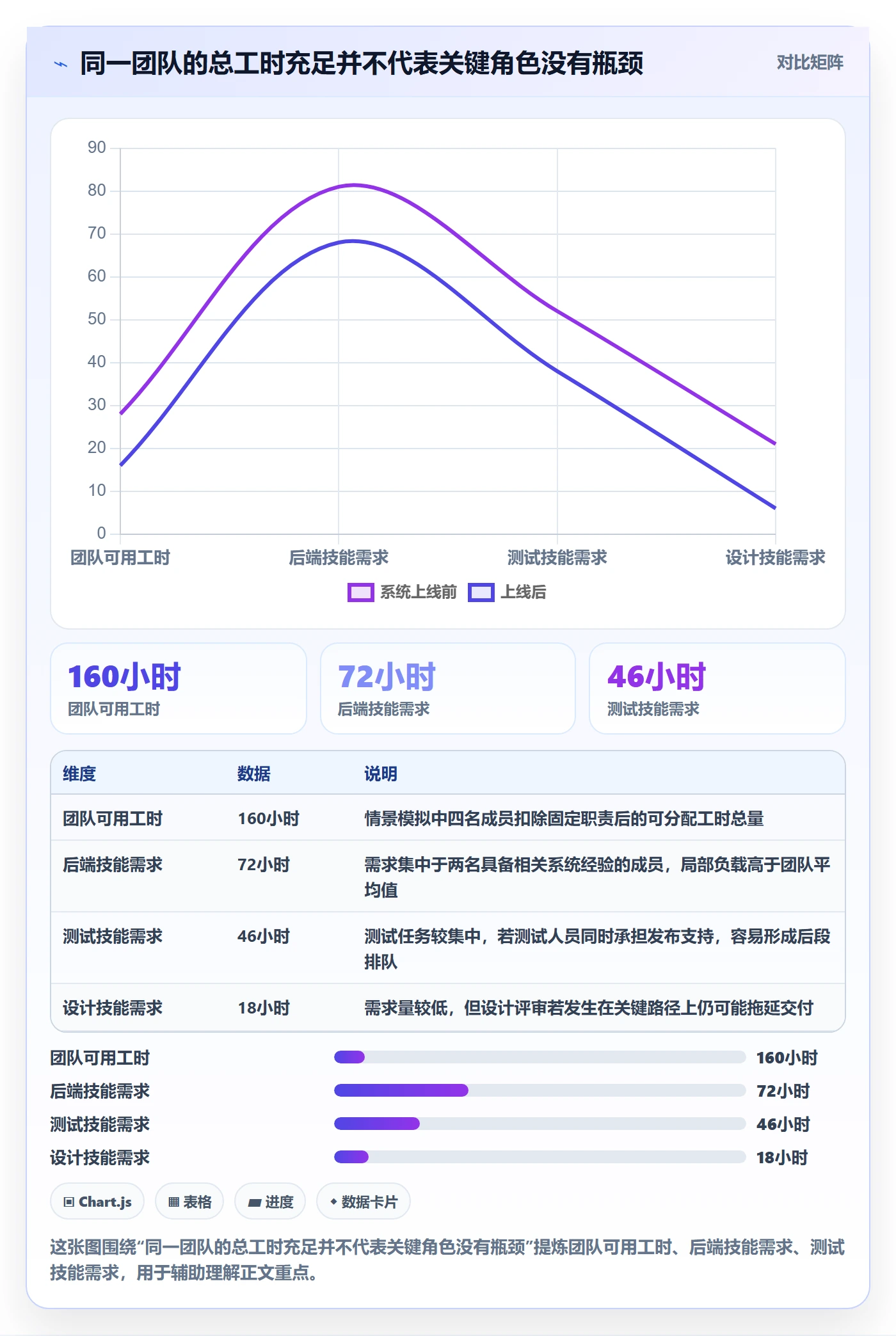 产能管理指南：研发团队如何做好资源负载，制度设计全流程