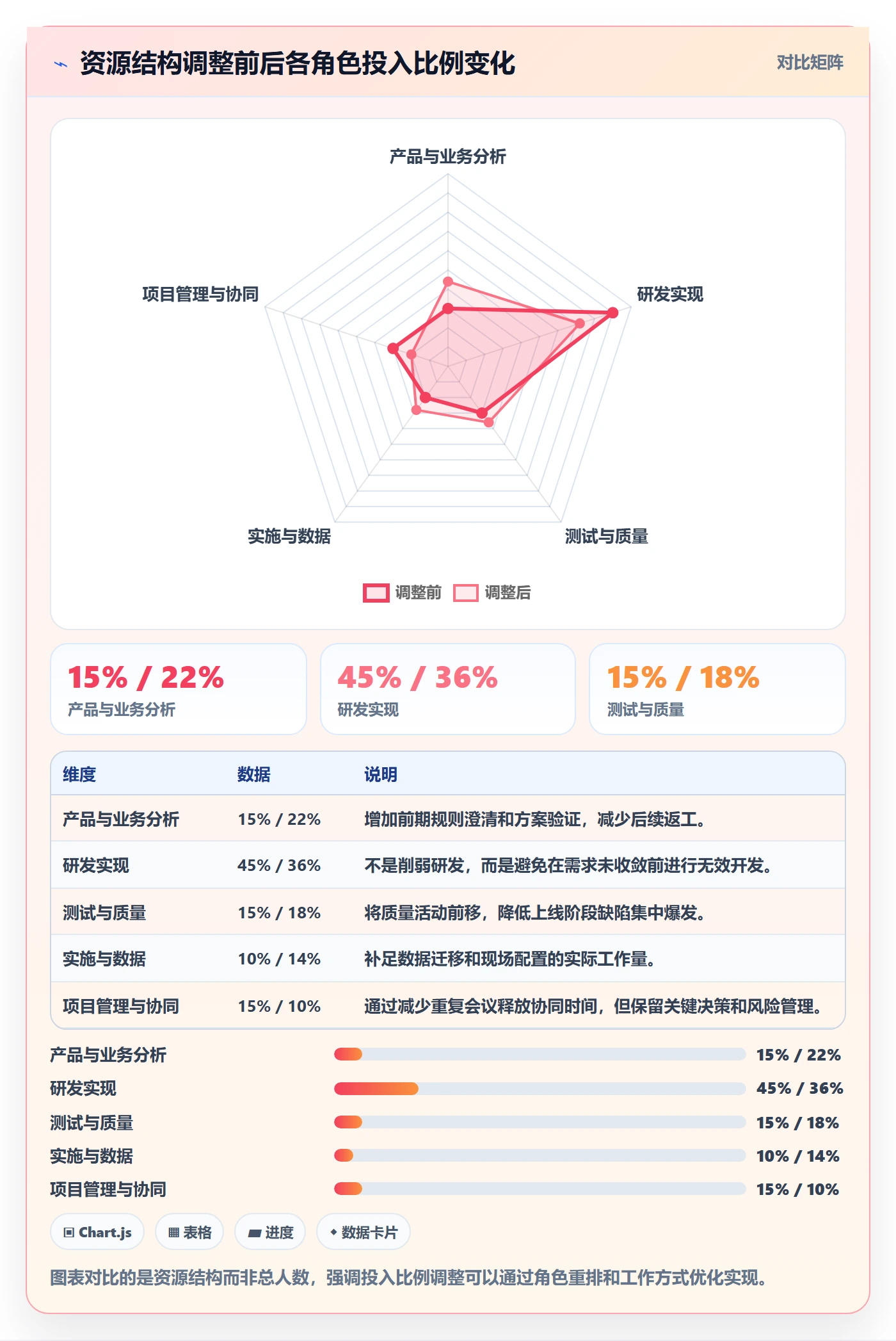 人力资源计划如何做好投入比例？产品经理协同管理与操作步骤