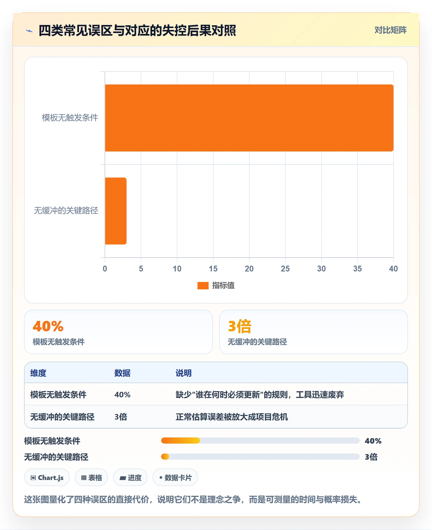 目标进度管理指南：项目负责人如何做好项目目标，风险控制全流程