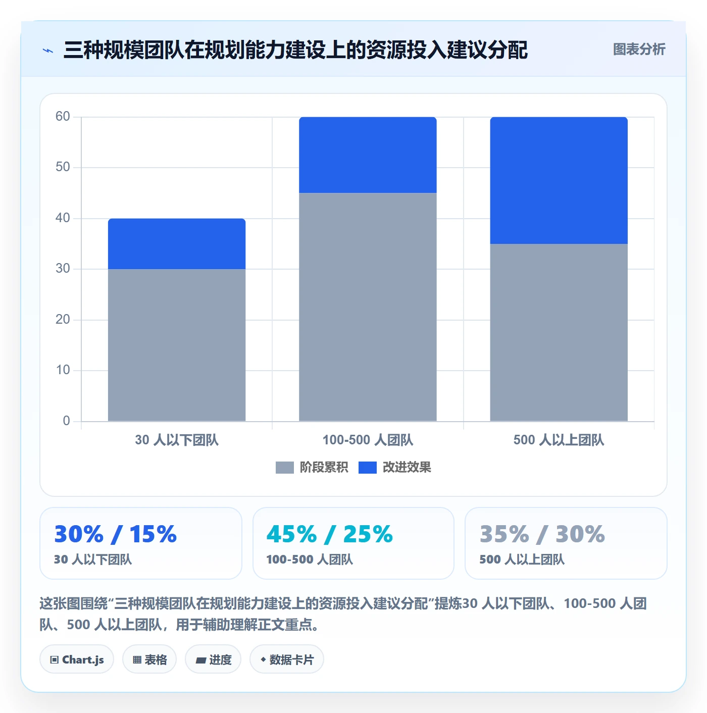 实施计划落地方案：研发团队开展项目规划的最佳实践案例解析