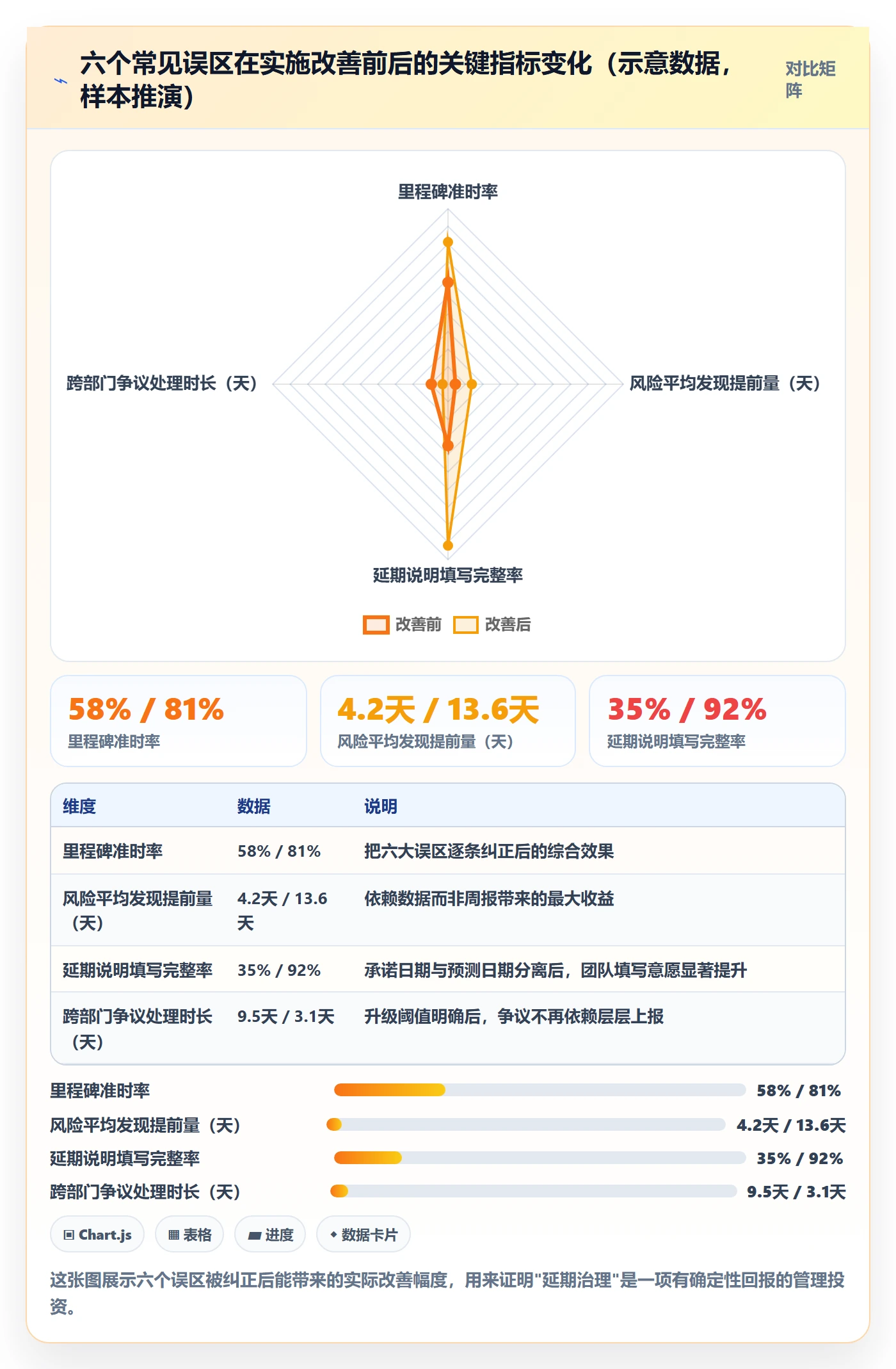 节点延期怎么做?企业管理者入门指南:里程碑从0到1