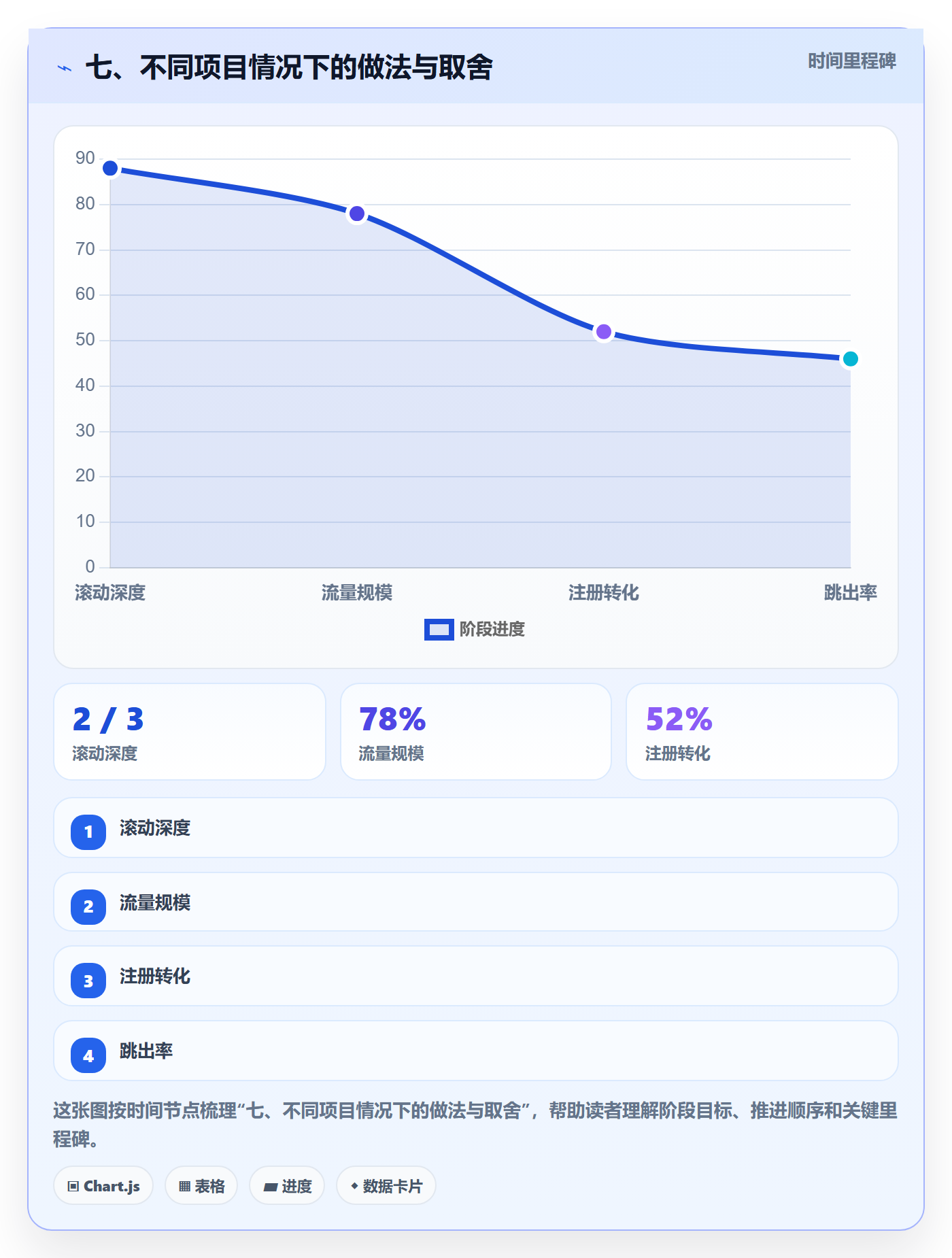 七、不同项目情况下的做法与取舍