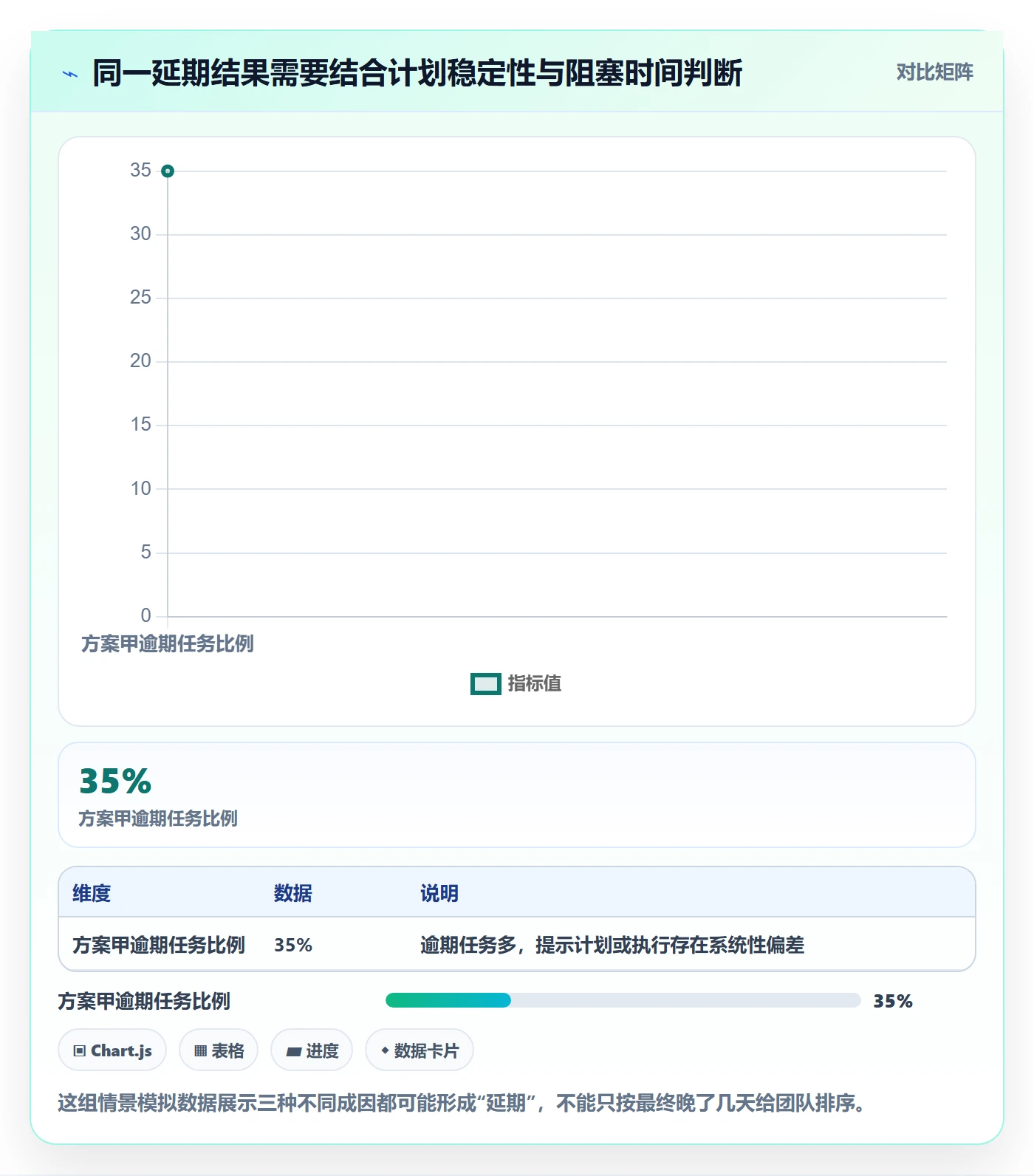 延期天数最佳实践：研发团队延期管理制度设计，常见问题