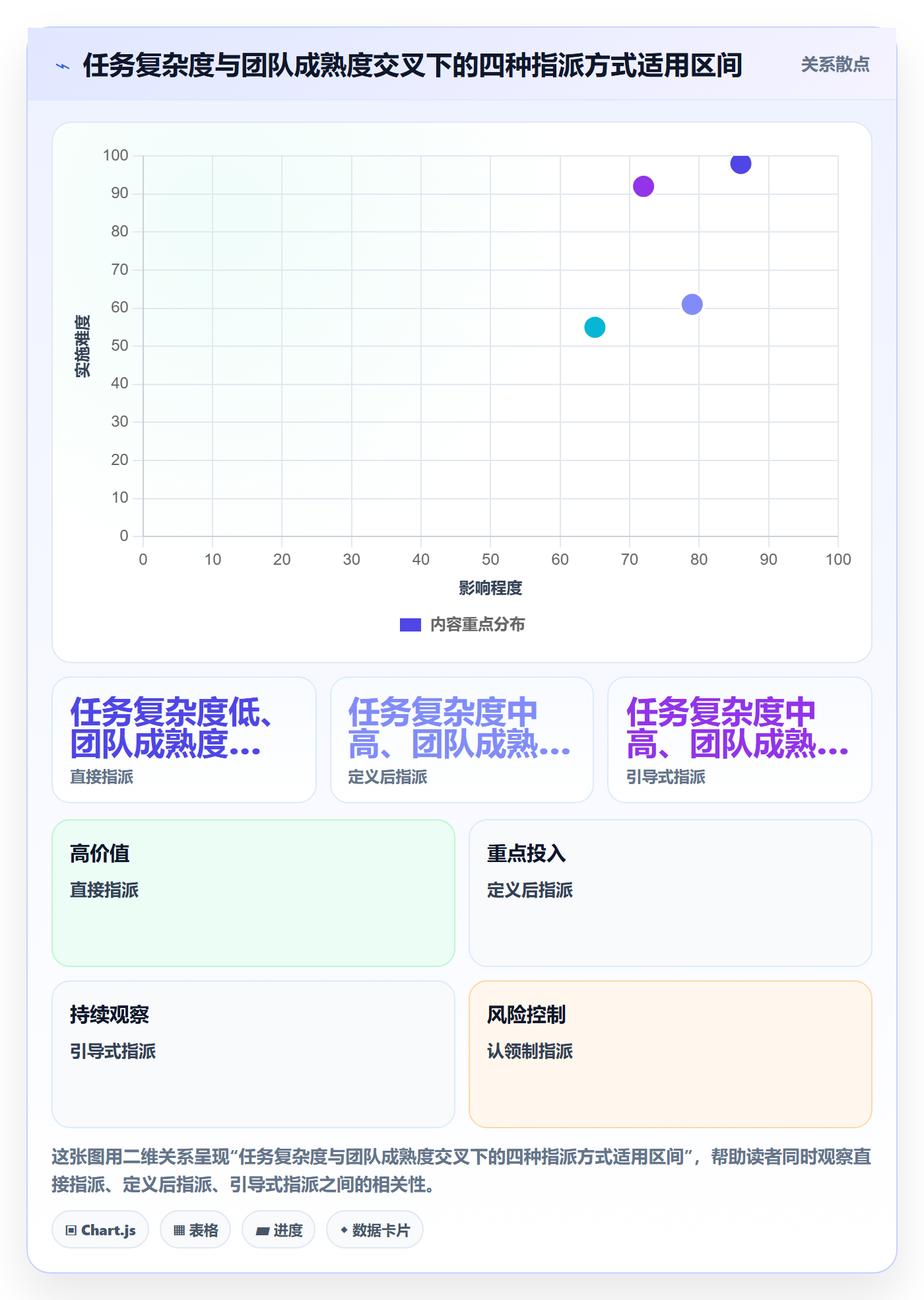 指派管理方法大全:项目经理任务分派入门指南落地清单