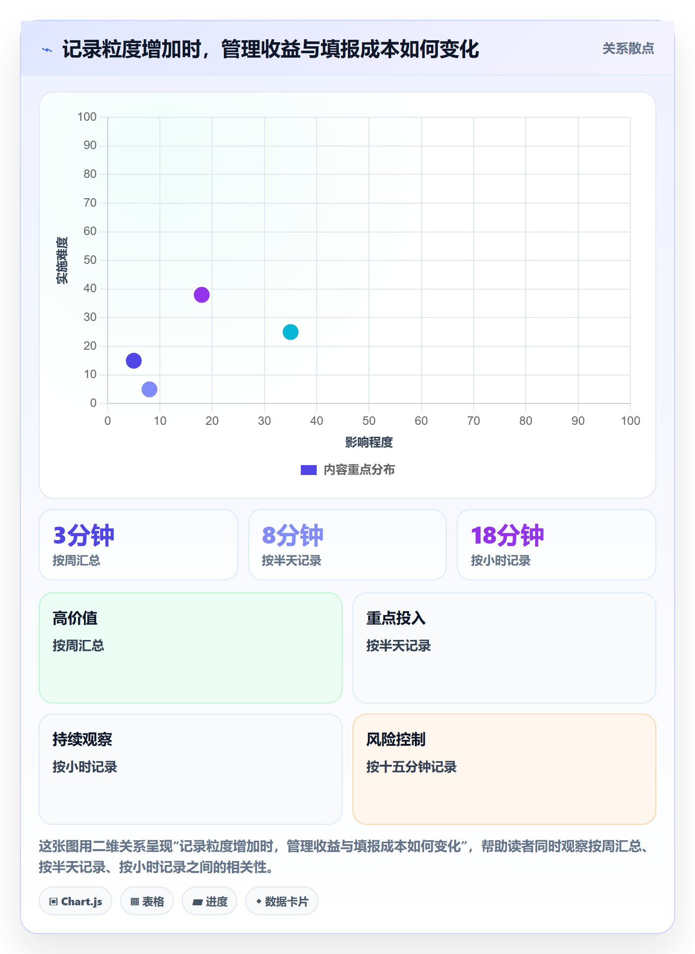 填报工时管理指南:企业管理者如何做好工时管理,制度设计全流程