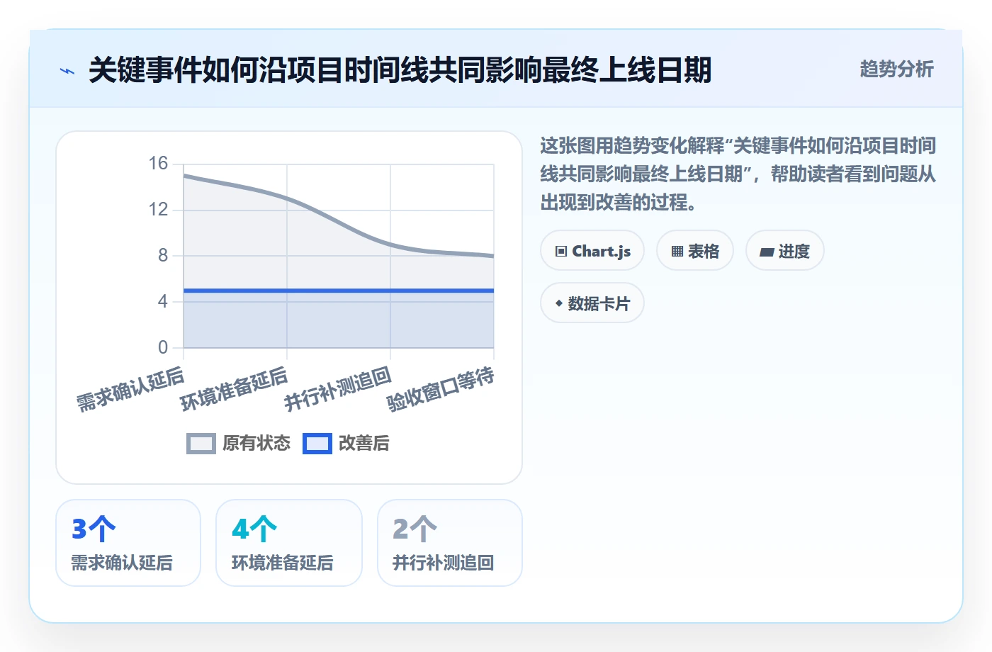 延期管理延期天数全流程:PMO落地方案与一文讲清