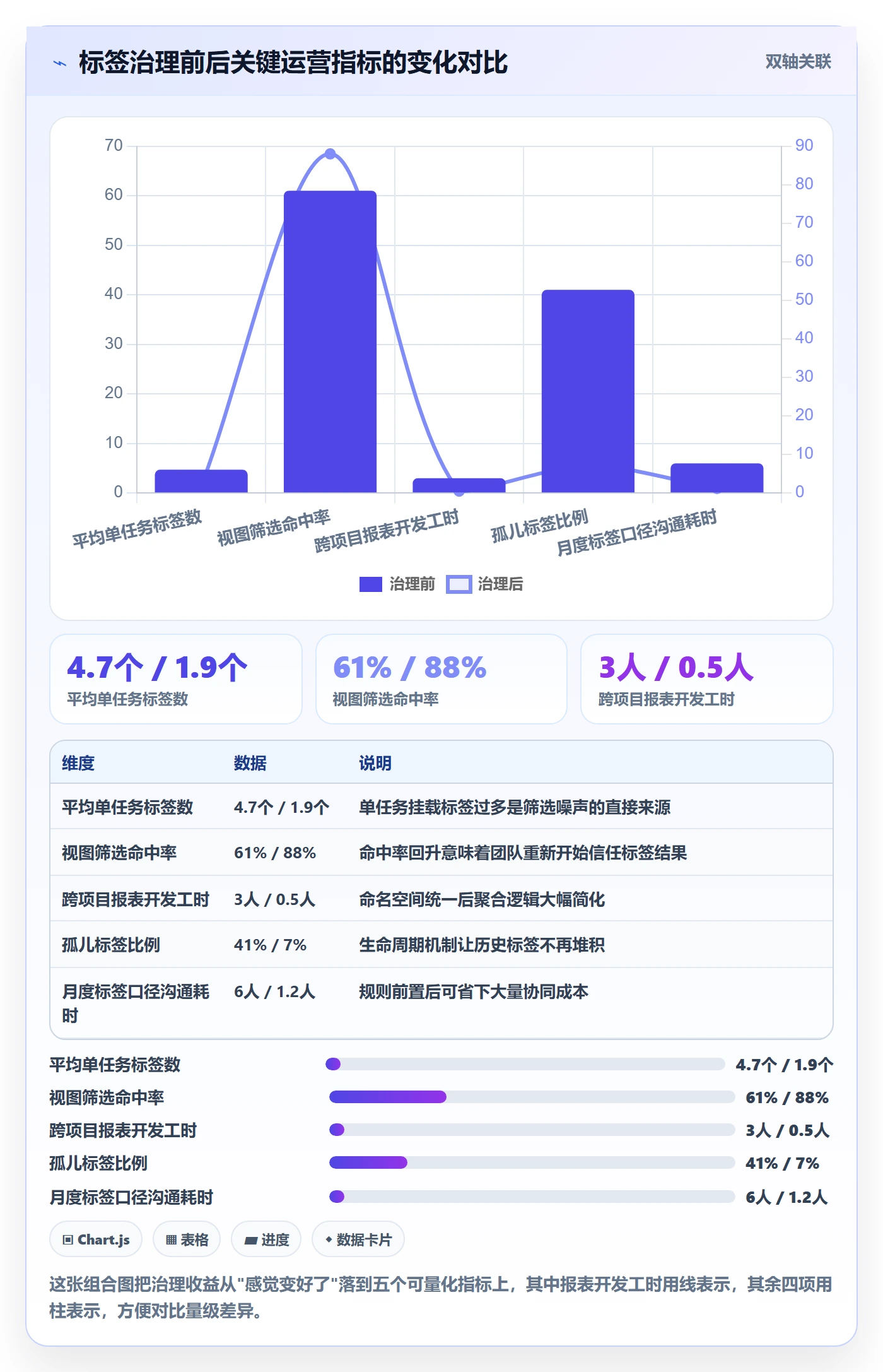 标签落地方案:产品经理开展任务属性的最佳实践案例解析