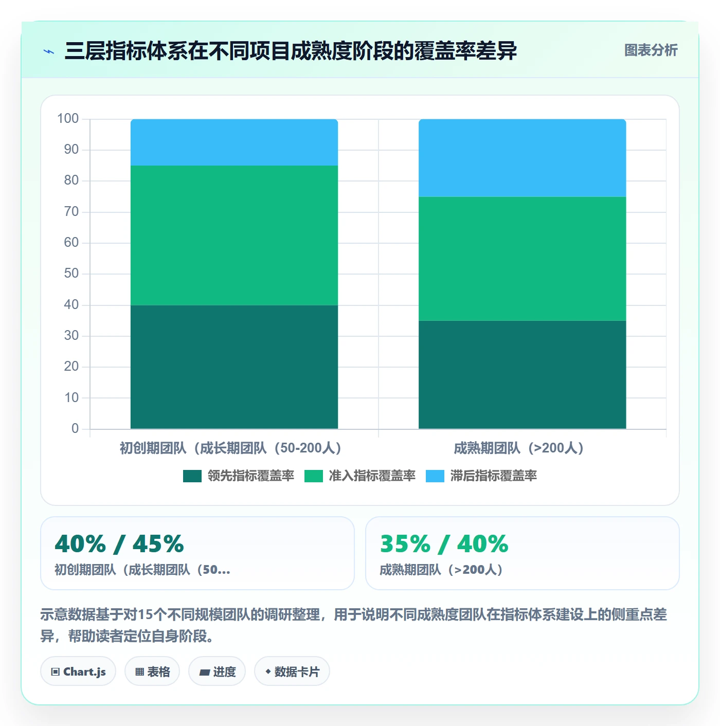里程碑流程与规范:企业管理者项目阶段风险控制关键指标