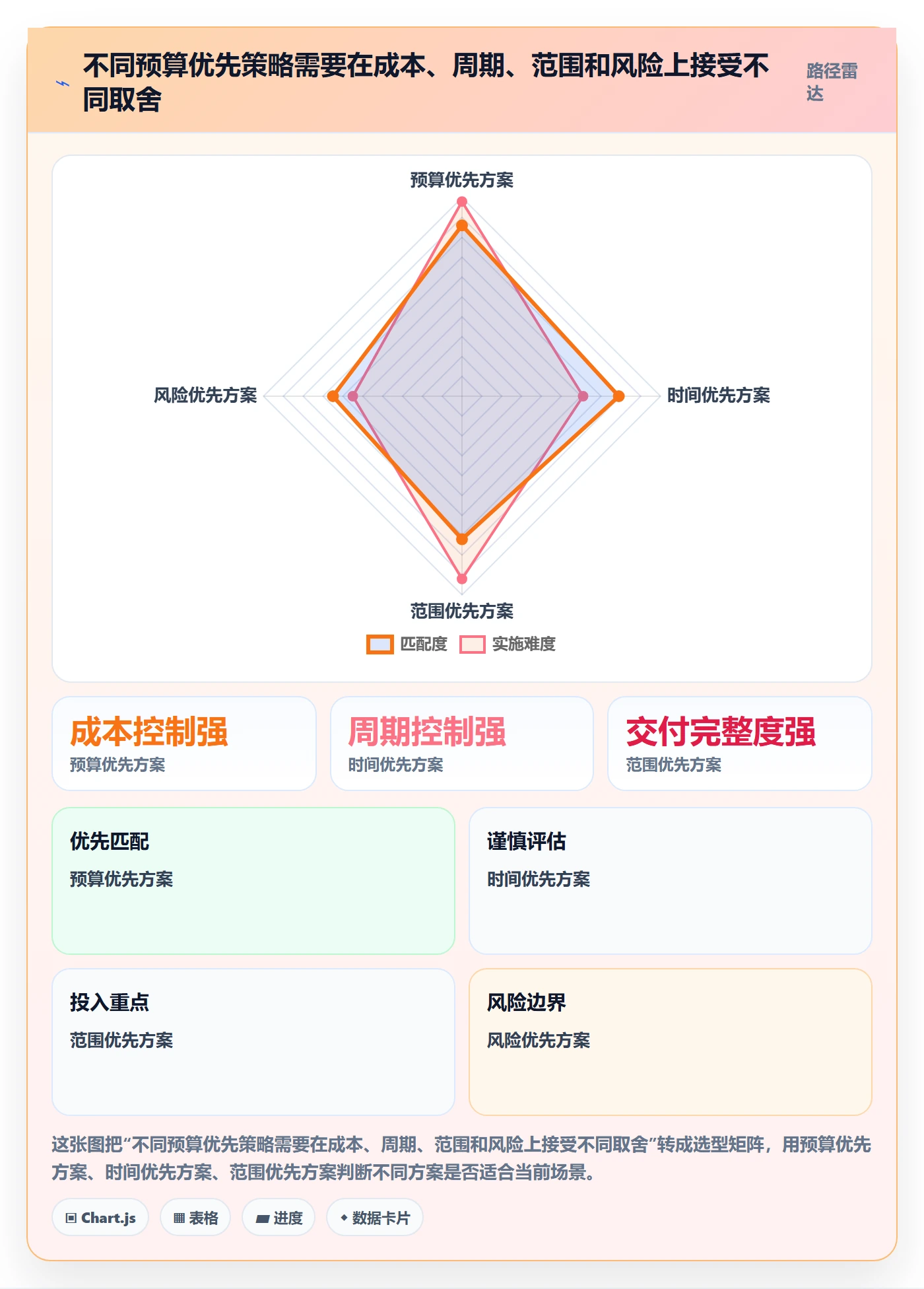 预算管理项目预算教程:项目经理流程优化,避坑指南