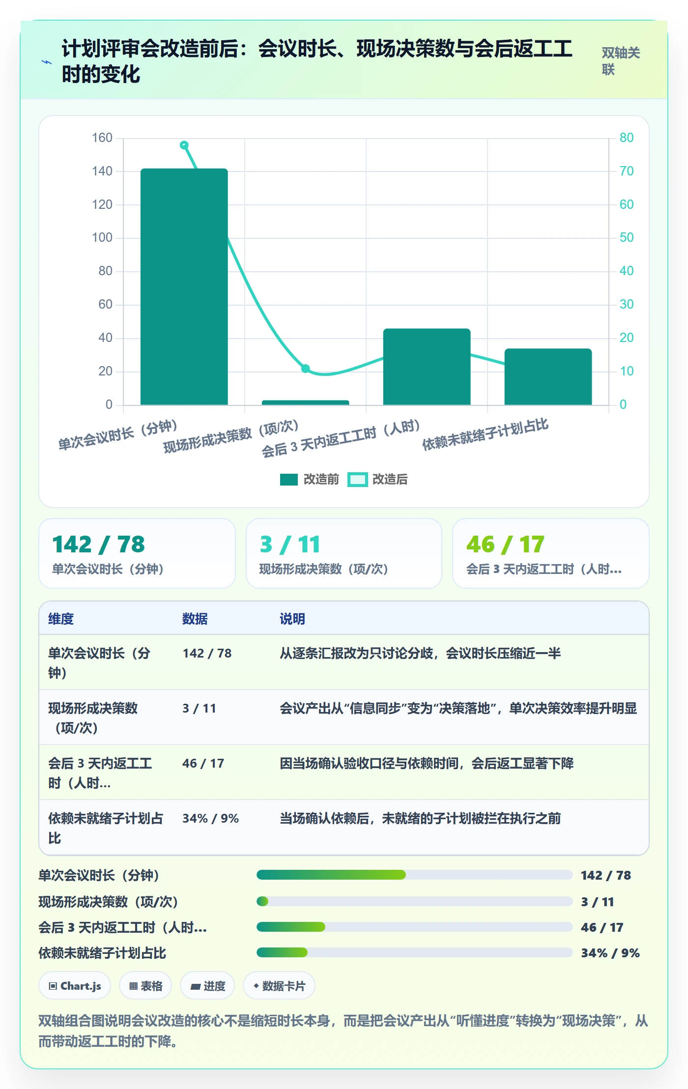 子计划落地方案:研发团队开展项目规划的效率提升案例解析