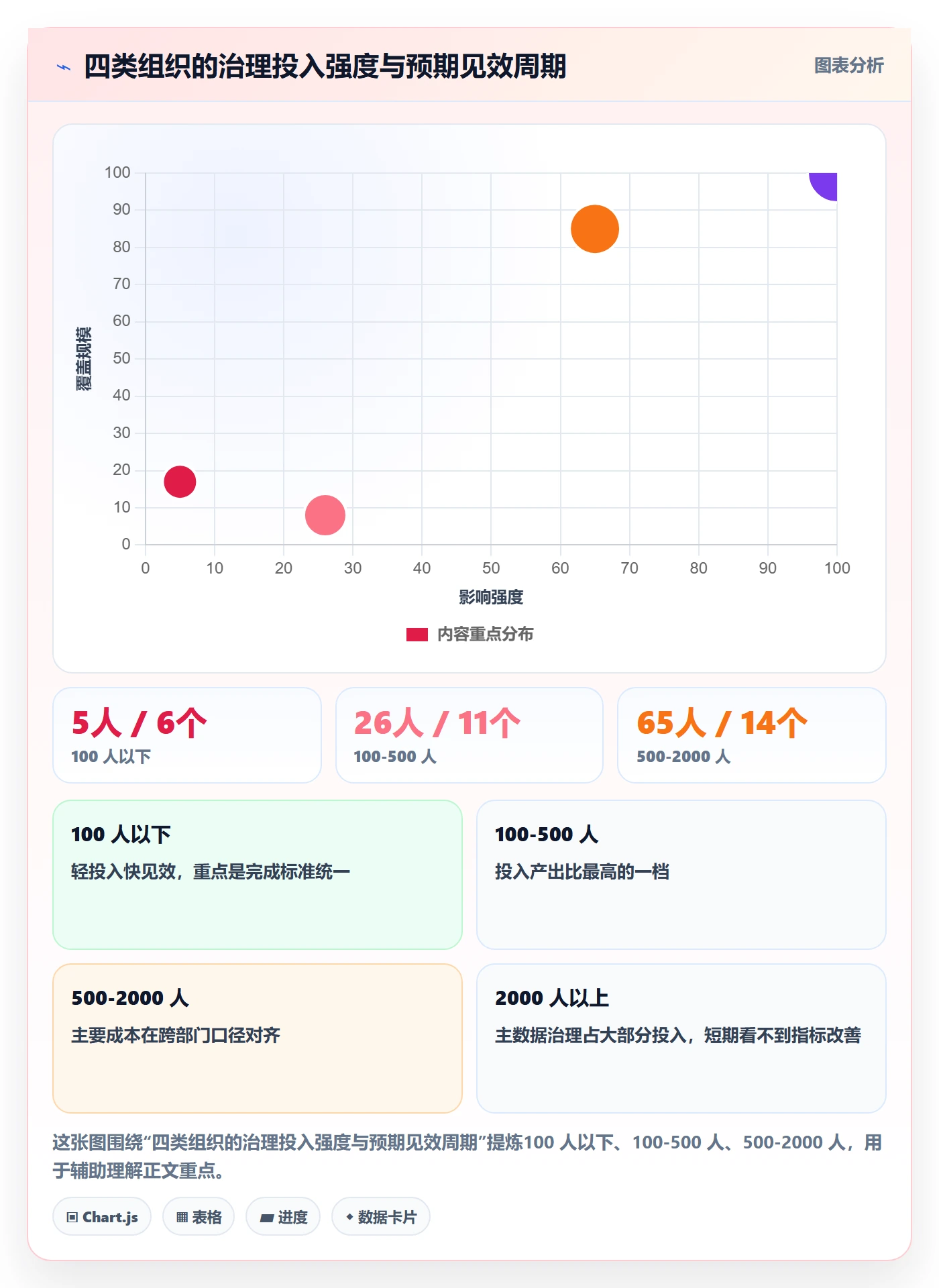节点状态管理方法大全:企业管理者里程碑数据分析落地清单