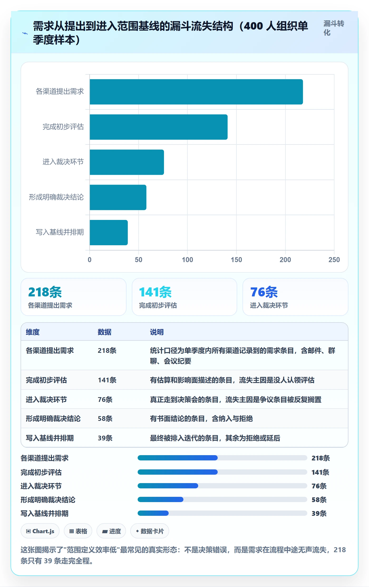范围定义实操方法:企业管理者提升项目范围效率的制度设计方法与模板