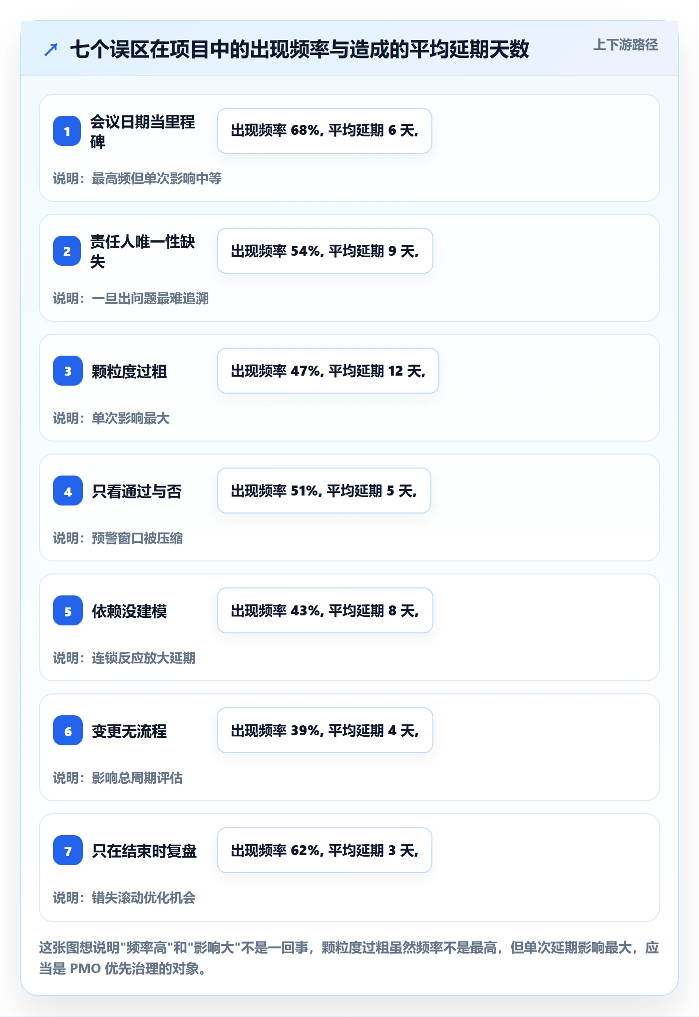里程碑里程碑计划教程:PMO入门指南,避坑指南