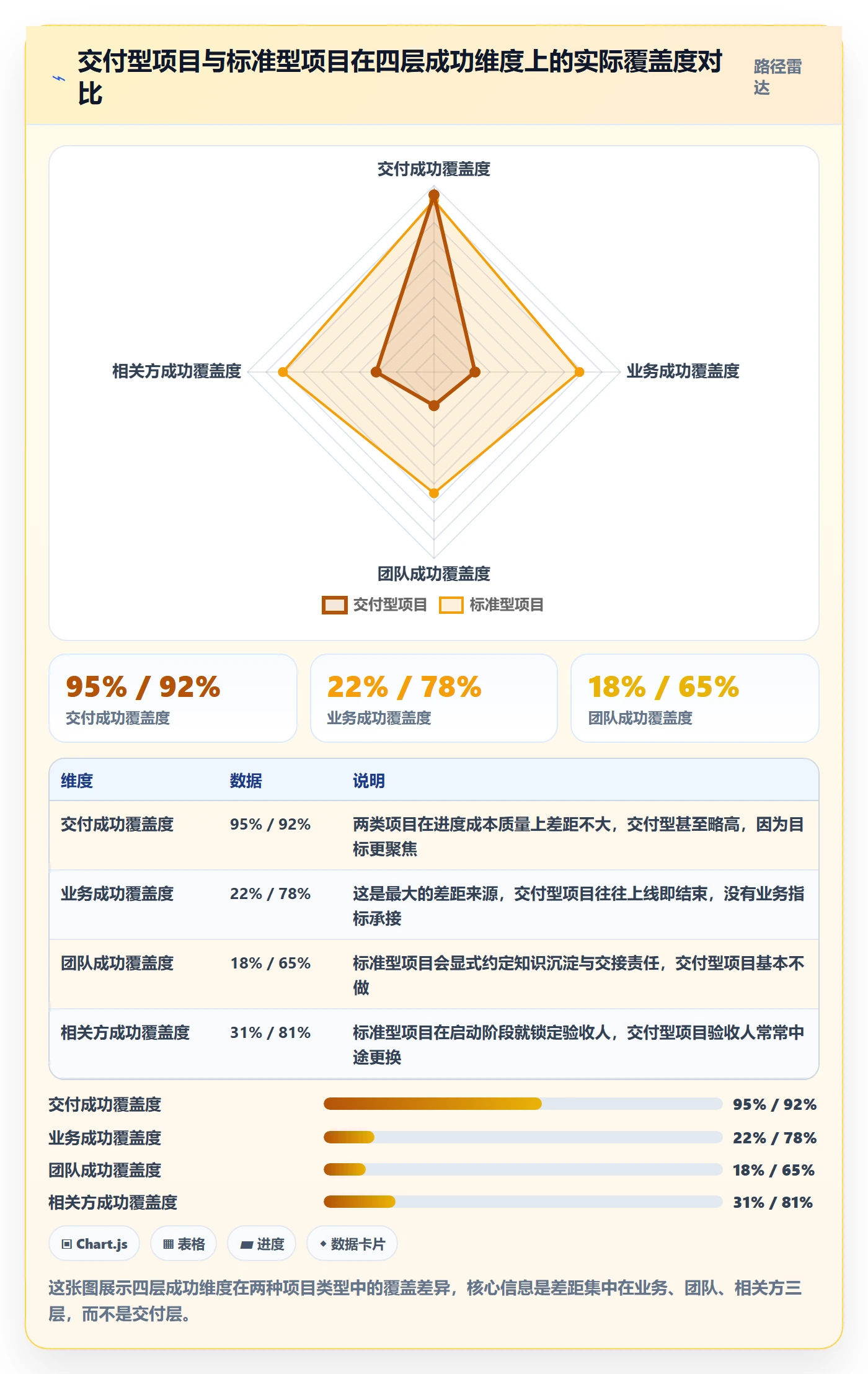 成功标准实操方法：项目经理提升项目目标效率的入门指南方法与模板