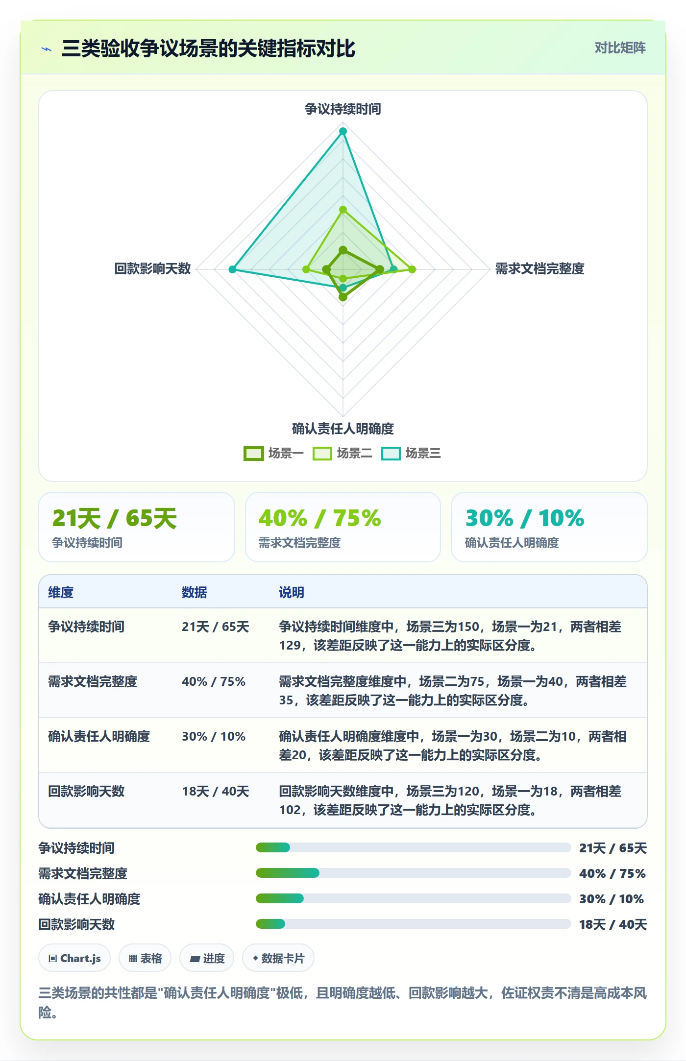 确认完成管理指南：实施团队如何做好任务验收，流程优化全流程