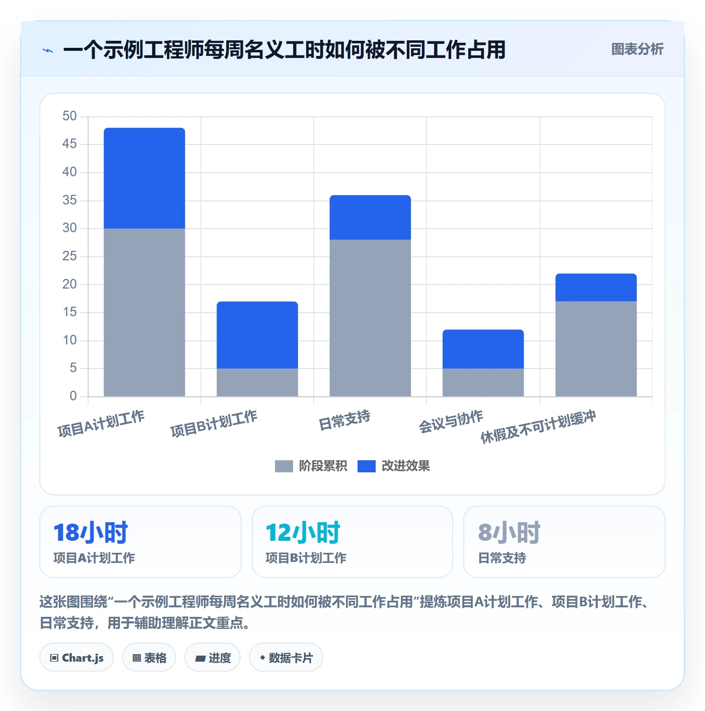 投入比例流程与规范:项目经理人力资源计划实操方法关键指标