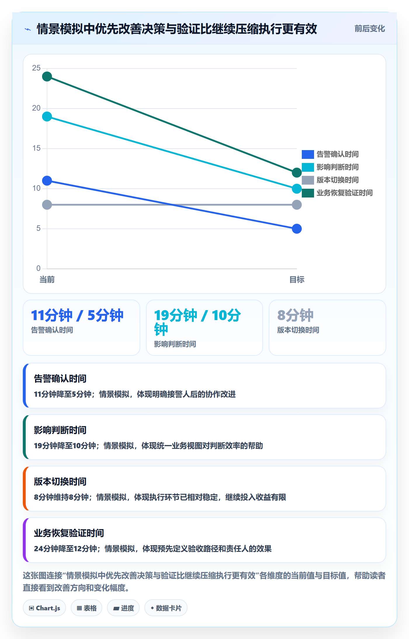 回滚流程与规范:项目负责人发布管理流程优化关键指标